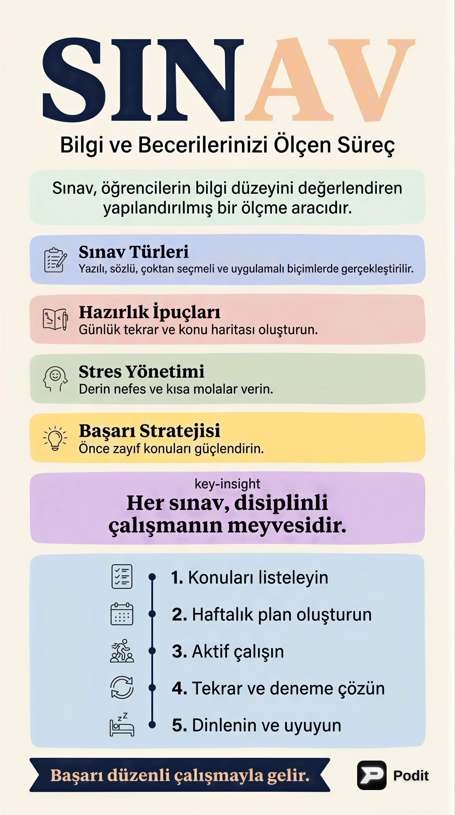 Sınavların Eğitimdeki Rolü ve Yönetimi - görsel özet infografik