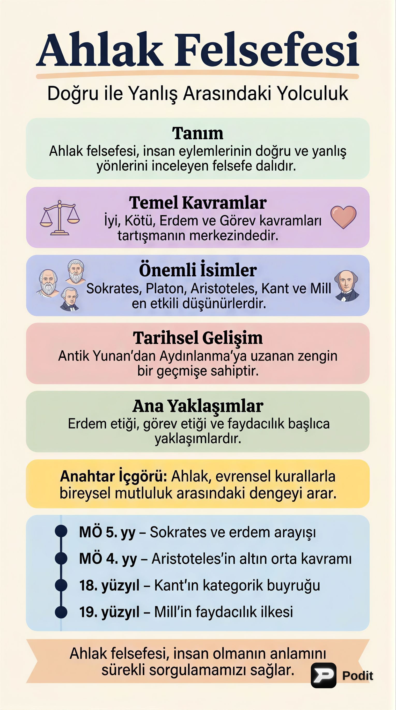 Ahlak Felsefesi: Temel Kavramlar ve Tarihsel Gelişim - görsel özet infografik