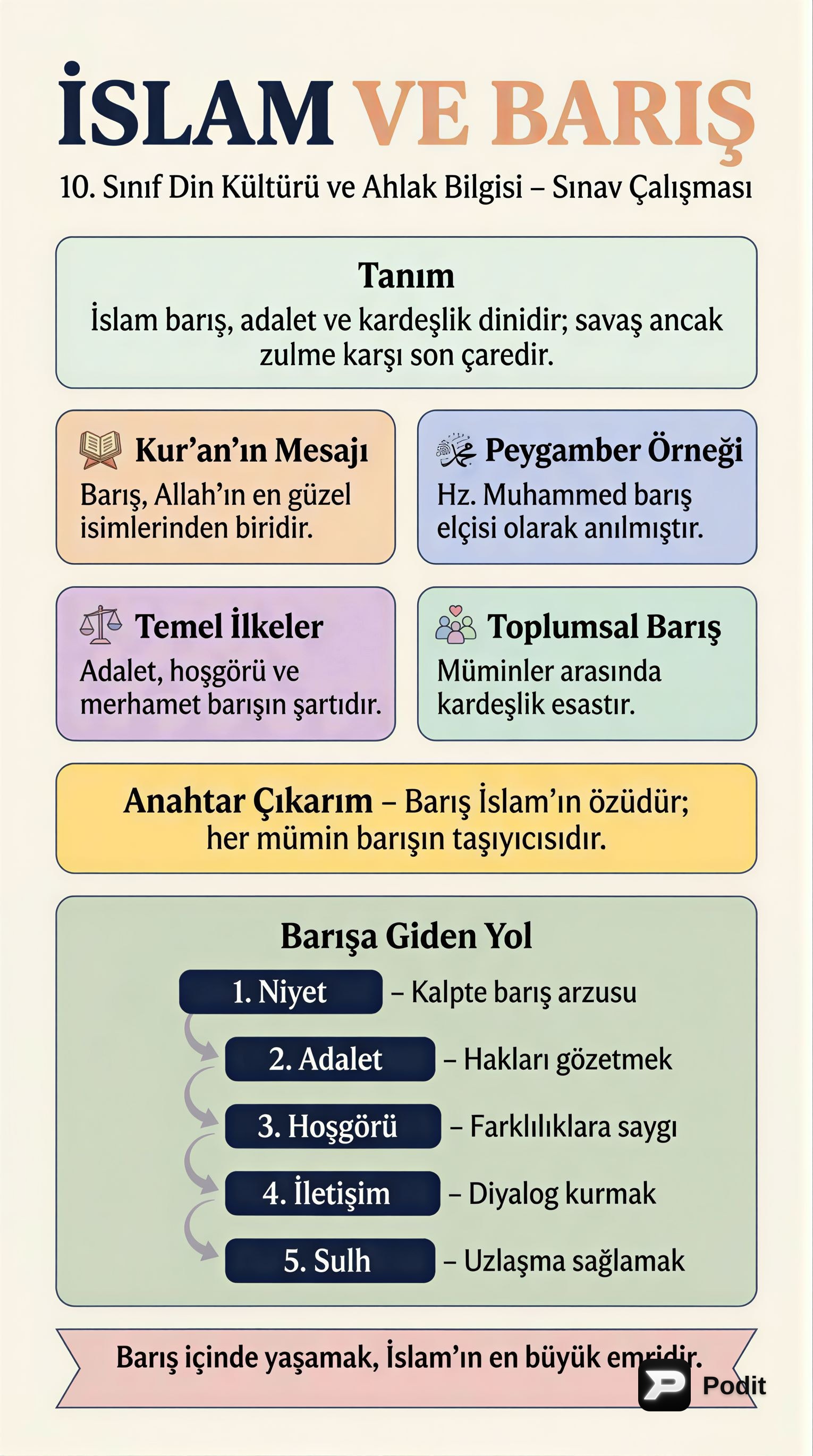 İslam ve Barış: Temel İlkeler ve Yaklaşımlar - görsel özet infografik