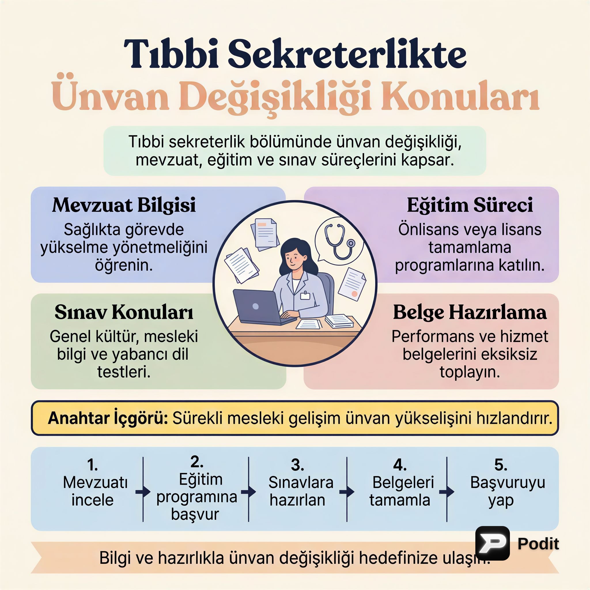 Tıbbi Sekreterlikte Ünvan Değişikliği: Yol Haritası - görsel özet infografik