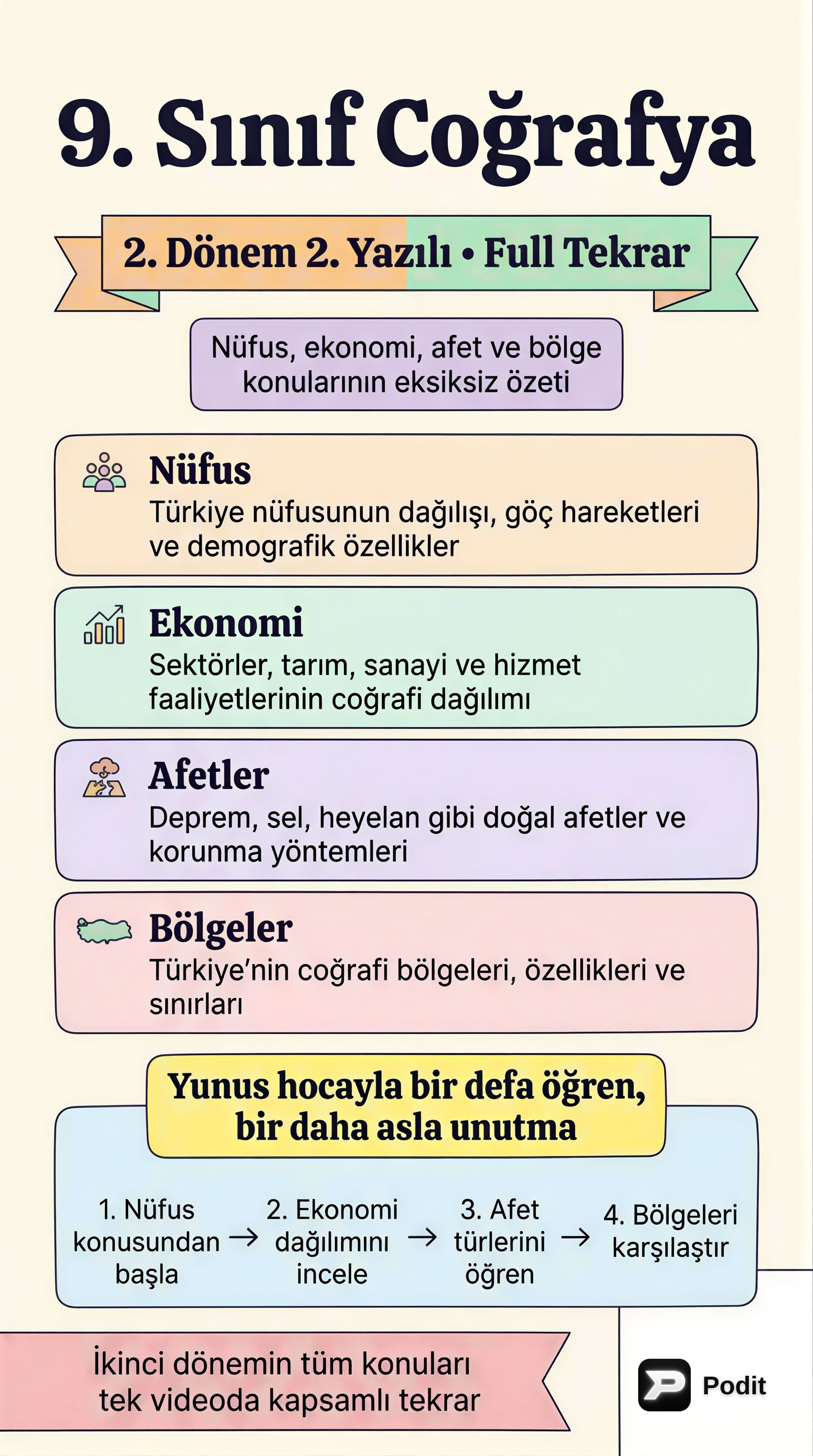9. Sınıf Coğrafya 2. Dönem Tekrarı: Nüfus, Ekonomi, Afet, Bölge - görsel özet infografik
