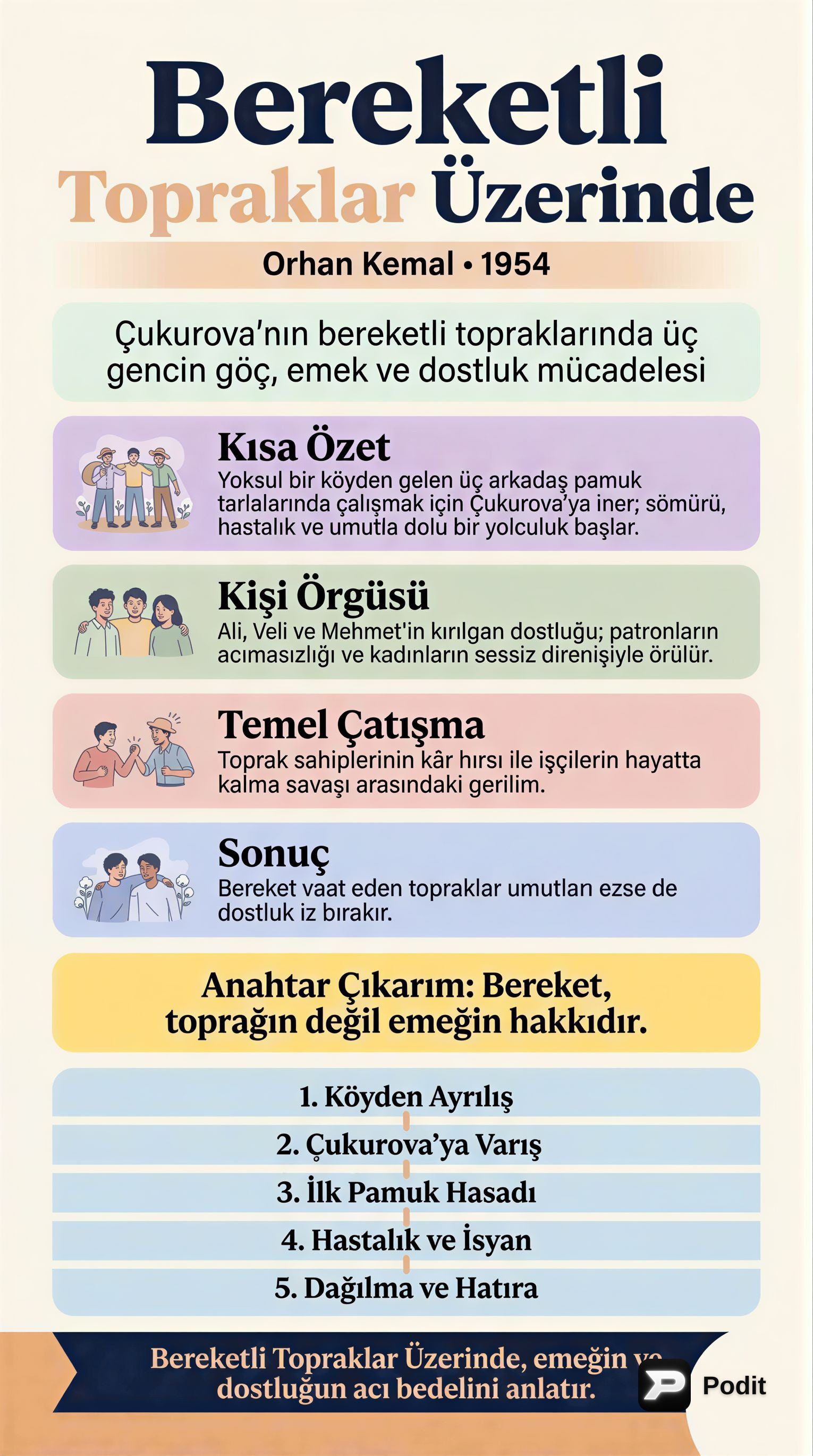 Bereketli Topraklar Üzerinde Romanının Analizi - görsel özet infografik