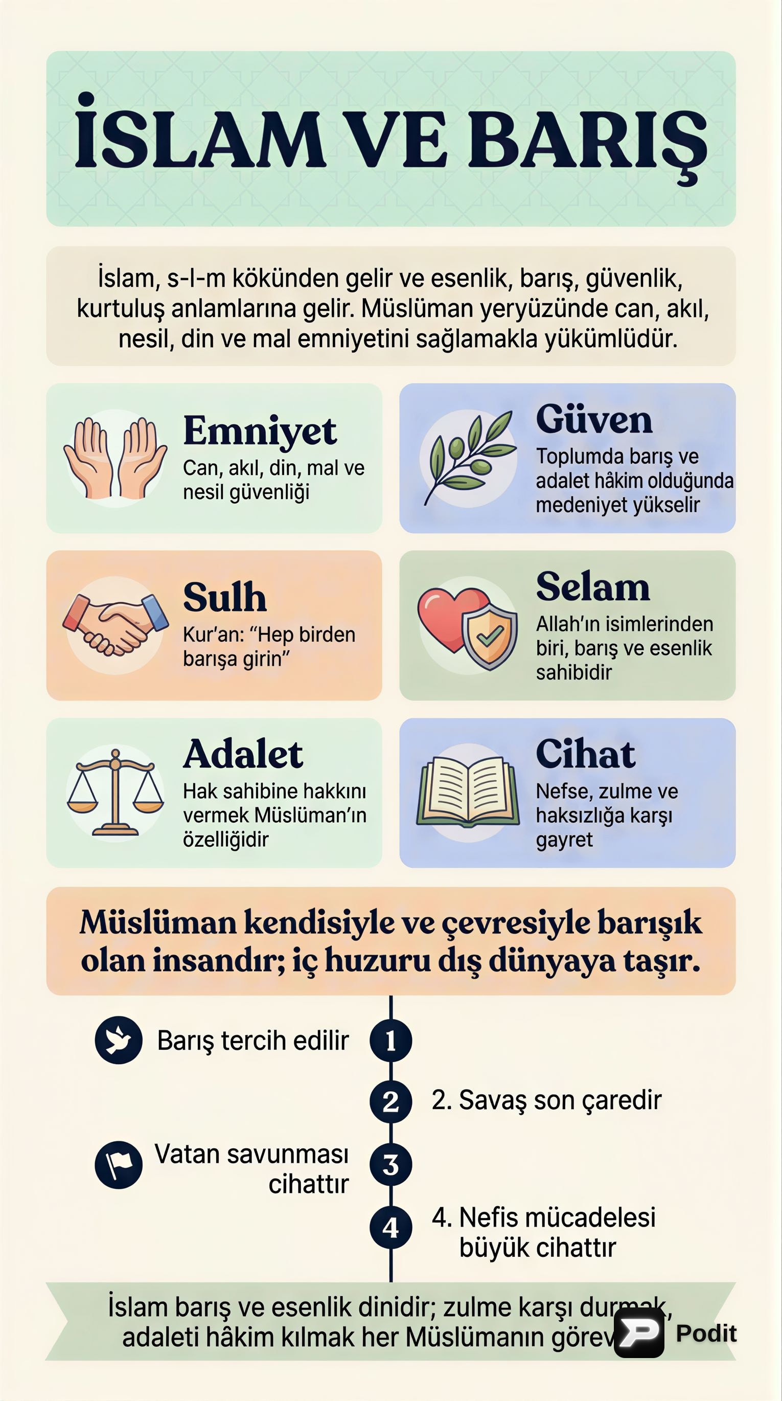 İslam'da Barış, Çevre, Teknoloji ve Mezhepsel Yorumlar - görsel özet infografik