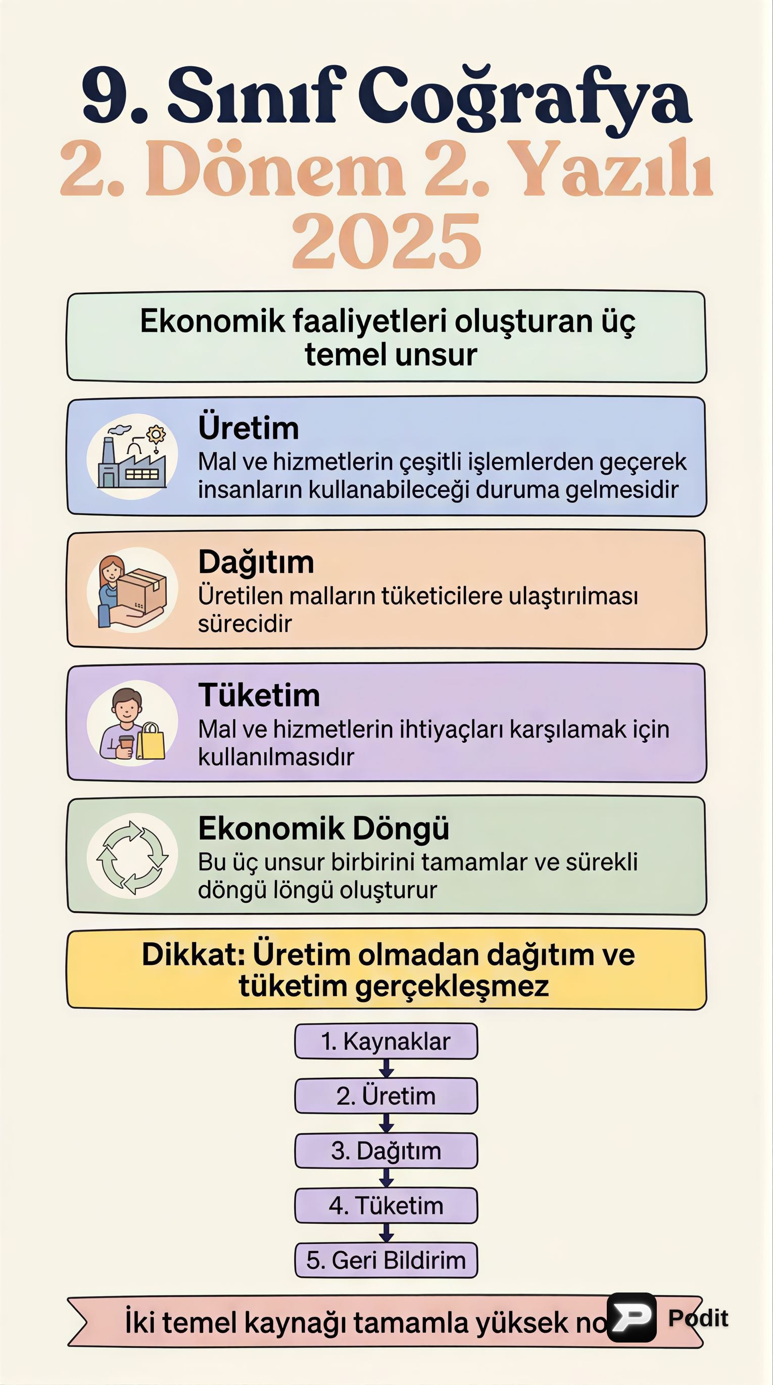 9. Sınıf Coğrafya 2. Dönem 2. Yazılı Hazırlık - görsel özet infografik
