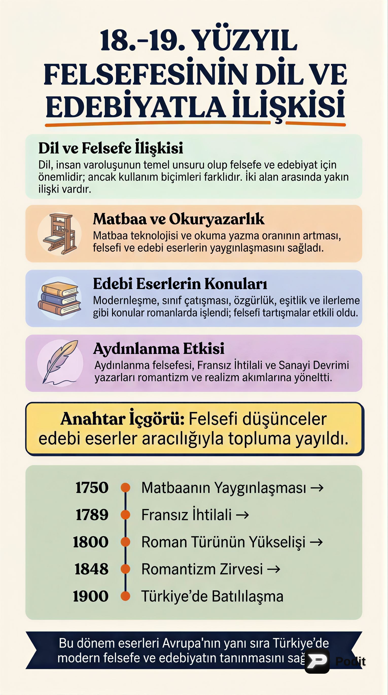 18. ve 19. Yüzyıl Felsefesinden 20. Yüzyıl Akımlarına - görsel özet infografik