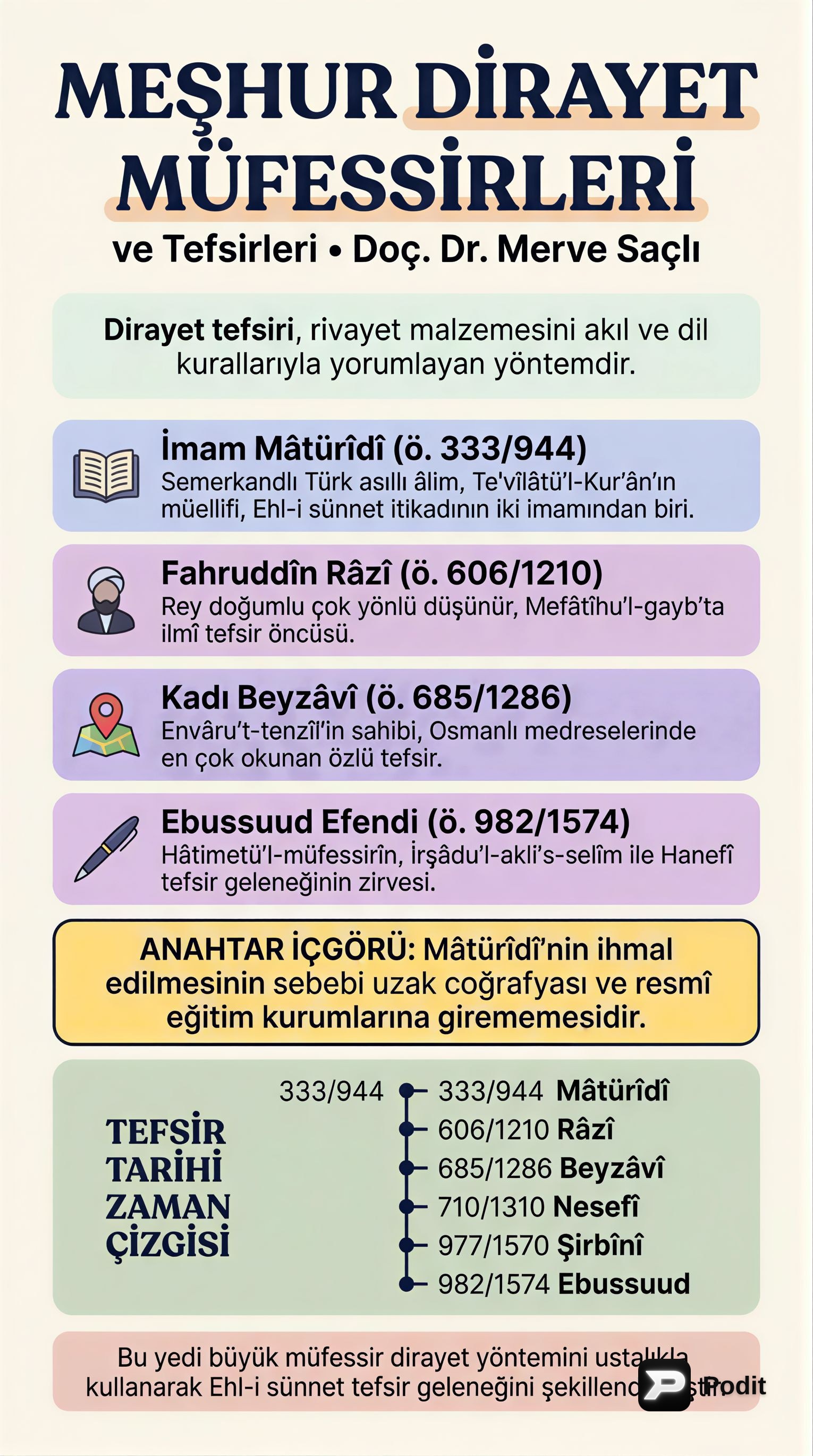 Meşhur Dirayet Müfessirleri ve Tefsir Metodolojileri - görsel özet infografik