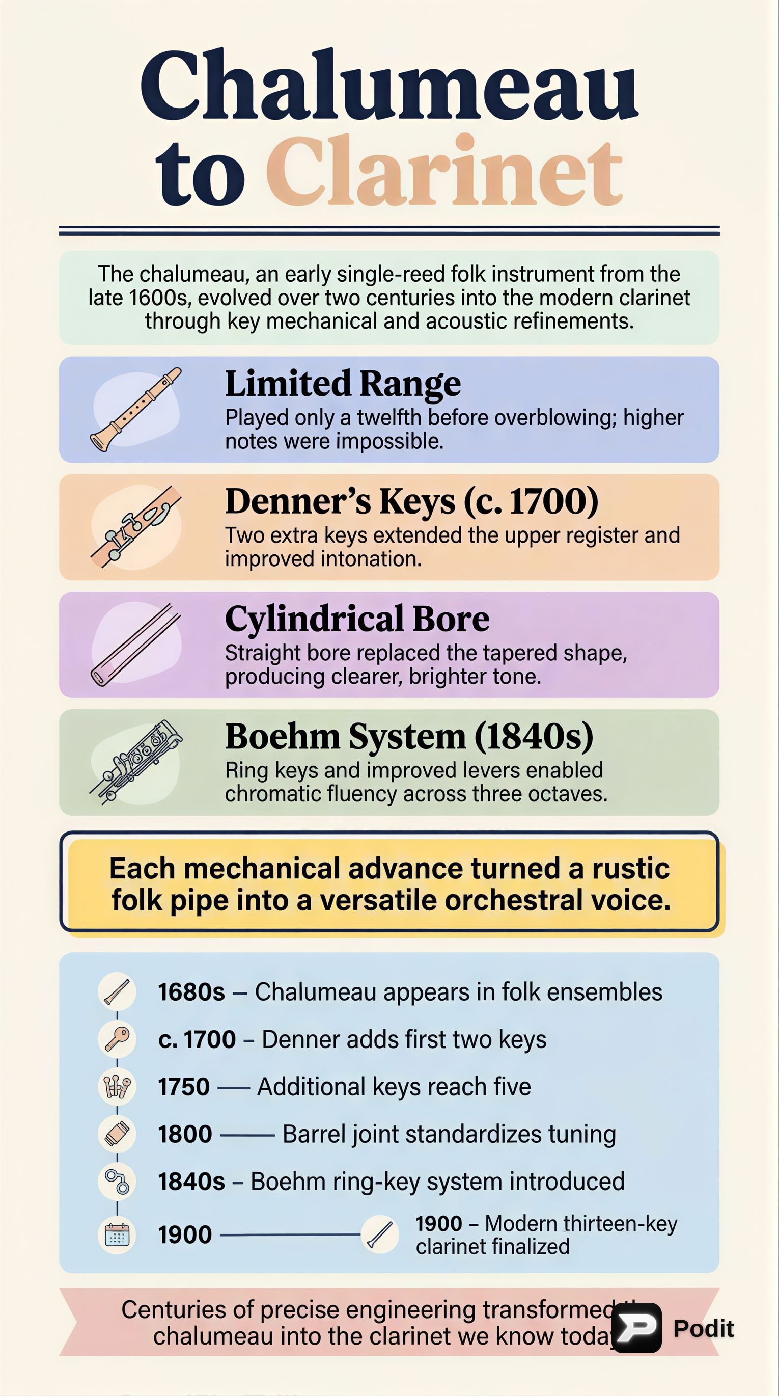 From Chalumeau to Clarinet: A Musical Evolution - görsel özet infografik