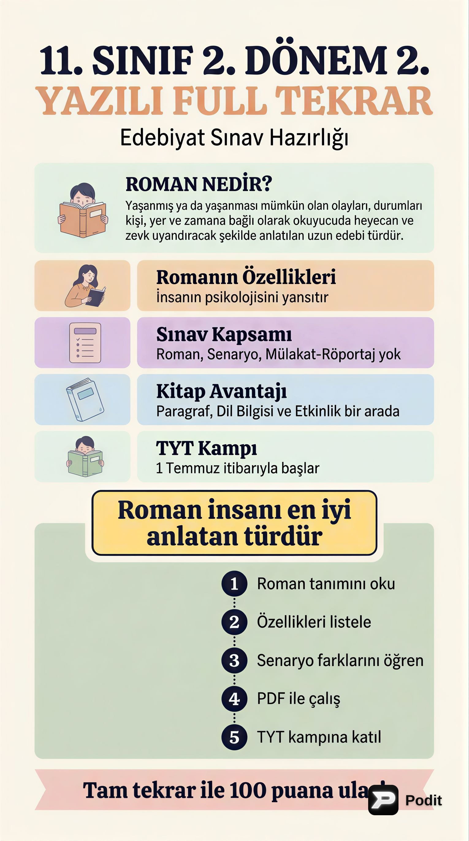 11. Sınıf Edebiyat Sınavı Kapsamlı Tekrarı - görsel özet infografik