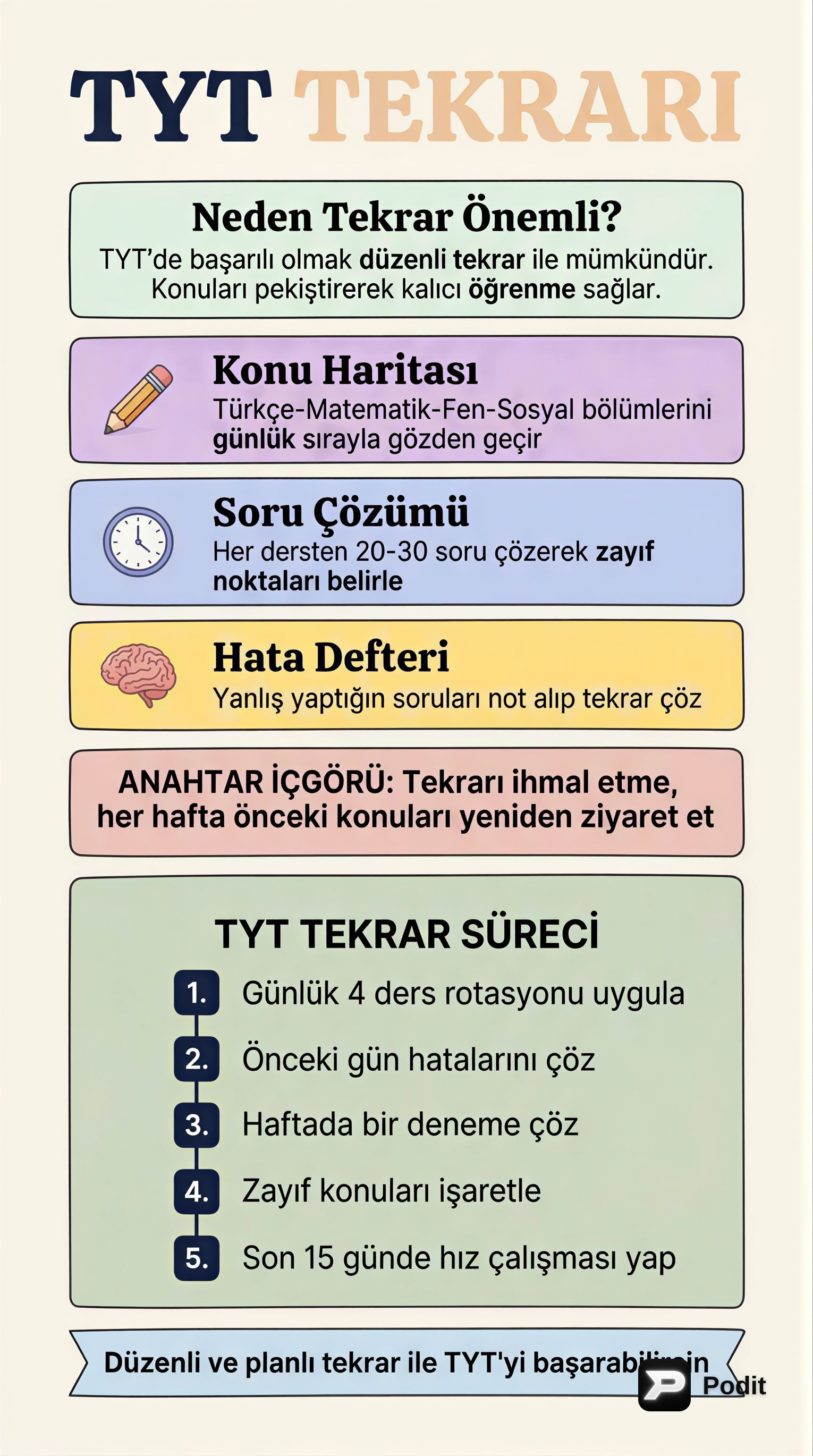 TYT Tekrarı: Etkili Hazırlık Stratejileri - görsel özet infografik