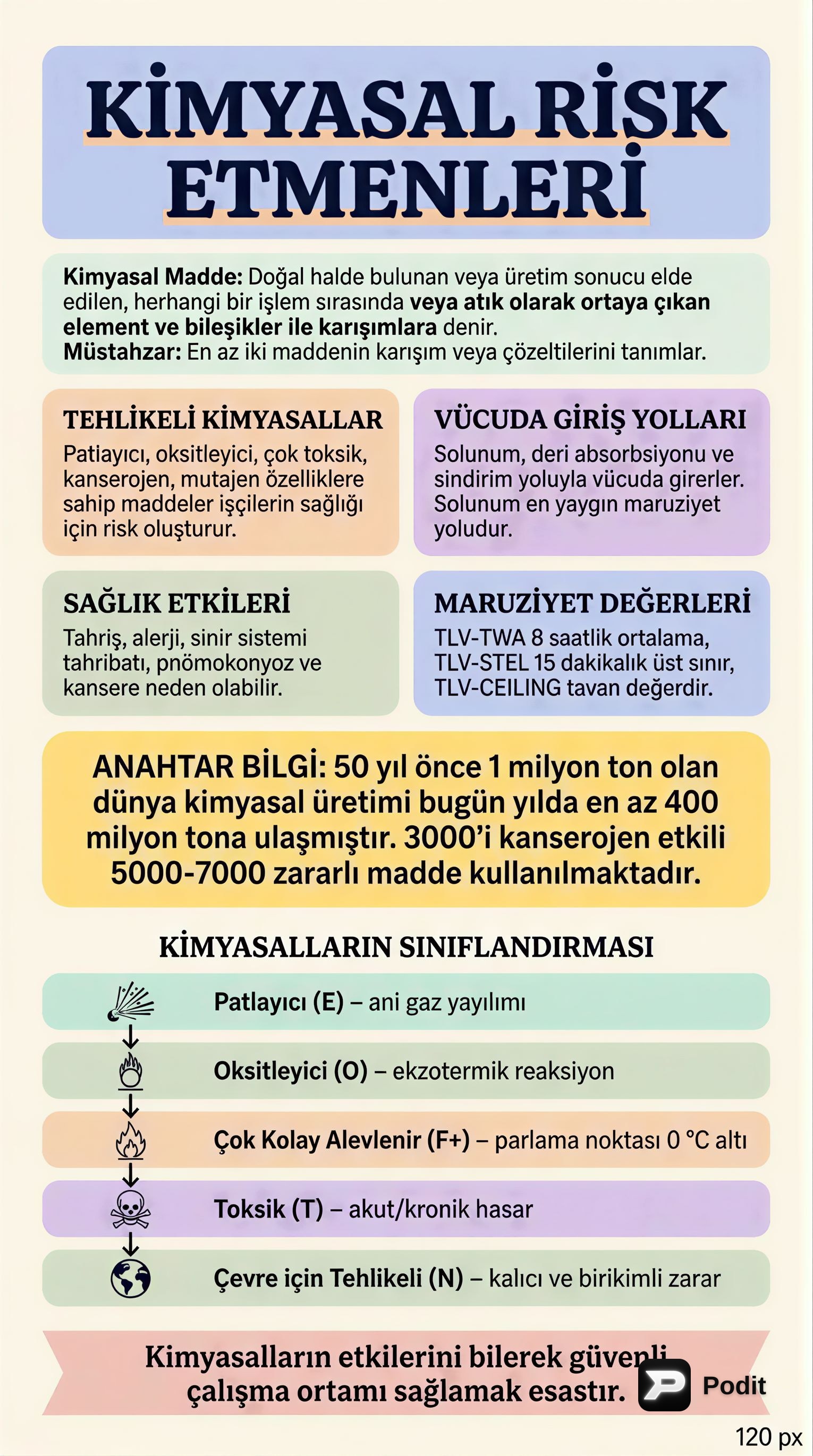Kimyasal Risk Etmenleri ve Sağlık Üzerine Etkileri - görsel özet infografik