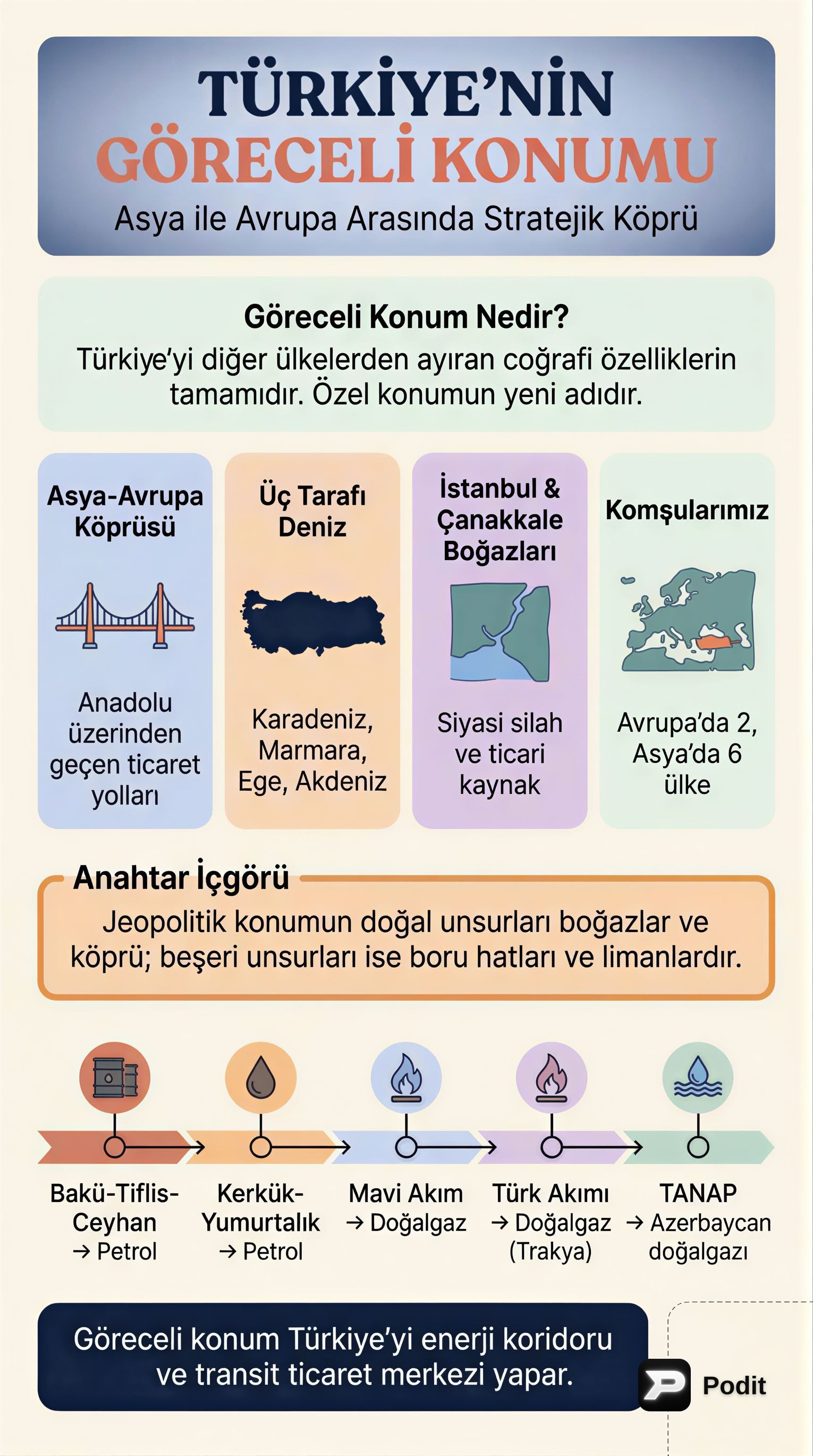 Türkiye'nin Göreceli Konumu: Detaylı Analiz - görsel özet infografik
