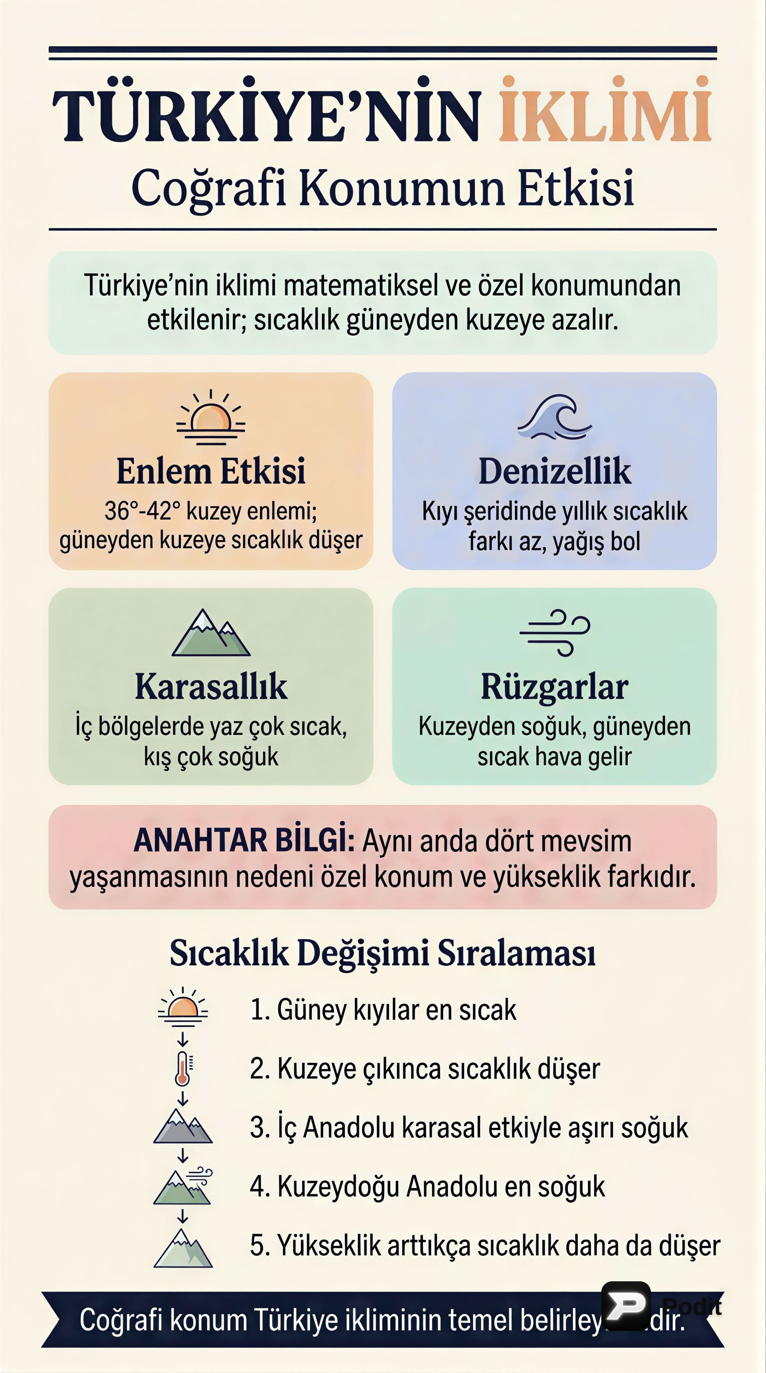 Türkiye İklimi: Mutlak ve Göreceli Konumun Etkileri - görsel özet infografik