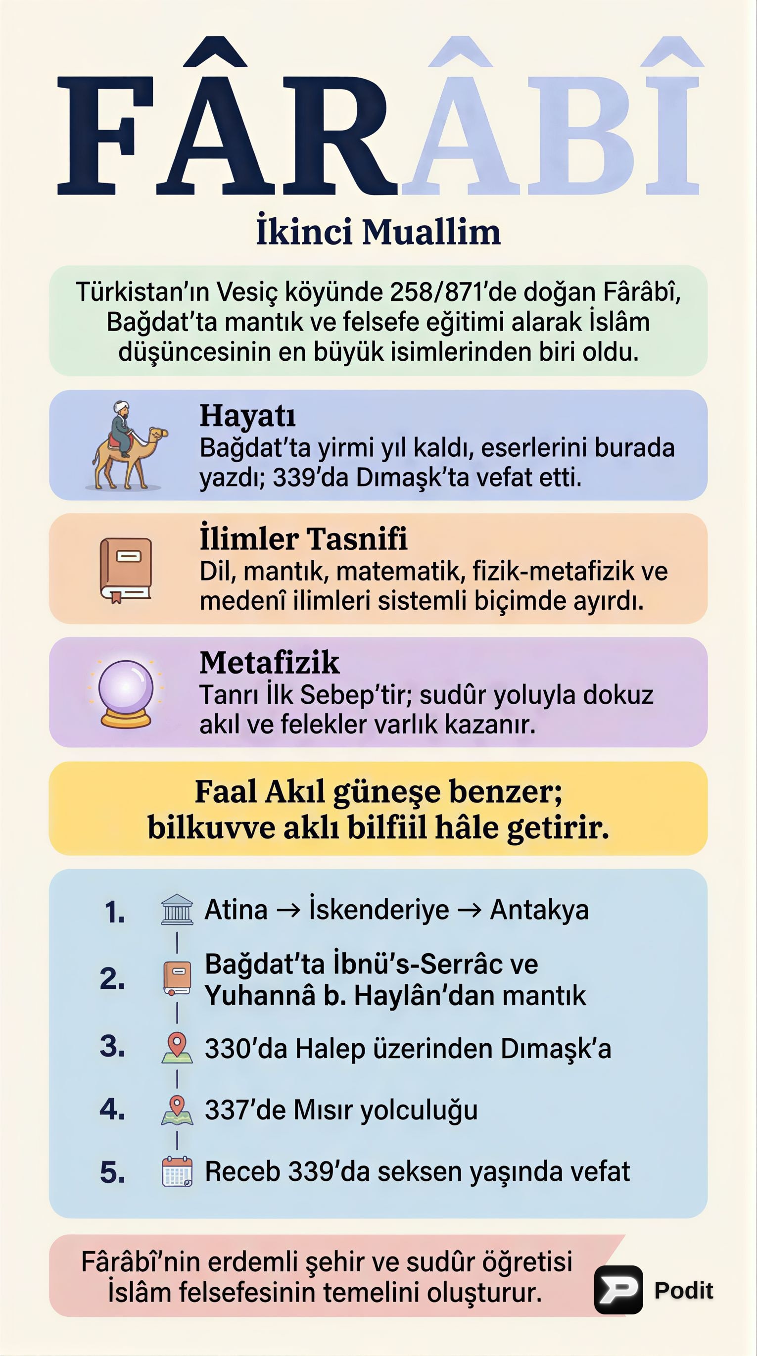 Fârâbî: Hayatı, Felsefesi ve Bilimsel Katkıları - görsel özet infografik