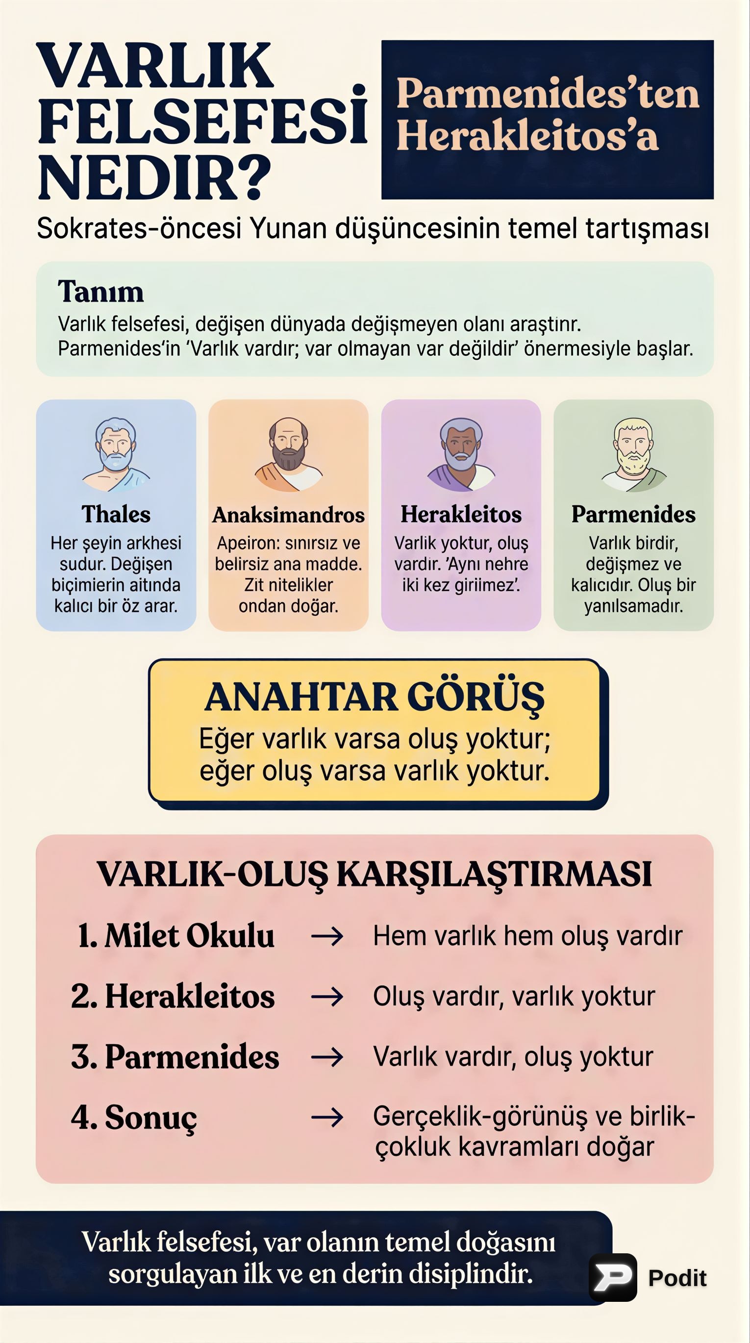 Varlık Felsefesi: Temel Sorunlar ve Yaklaşımlar - görsel özet infografik