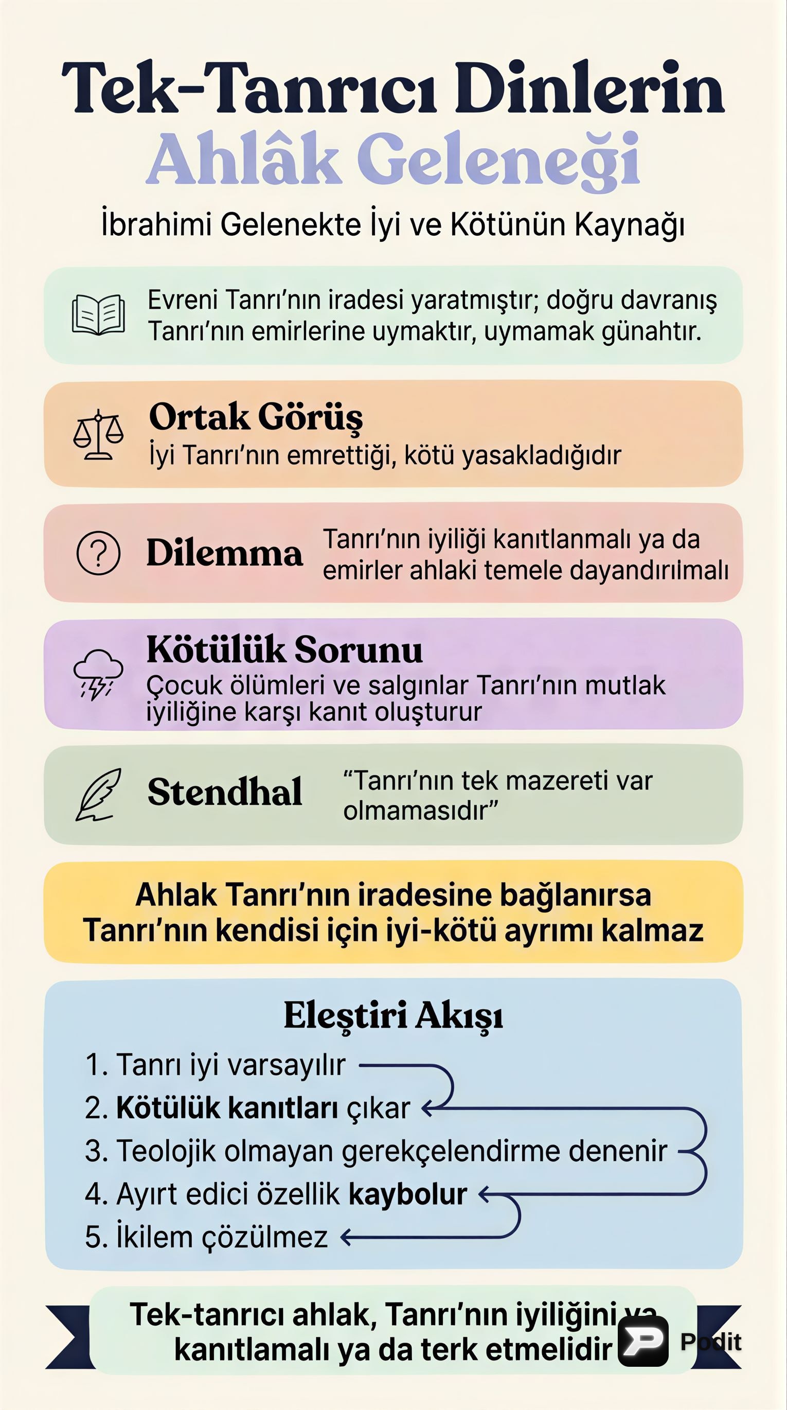 Ahlâk Felsefesinde Üç Büyük Gelenek: Tek-Tanrıcı, Faydacı ve Kantçı Yaklaşımlar - görsel özet infografik