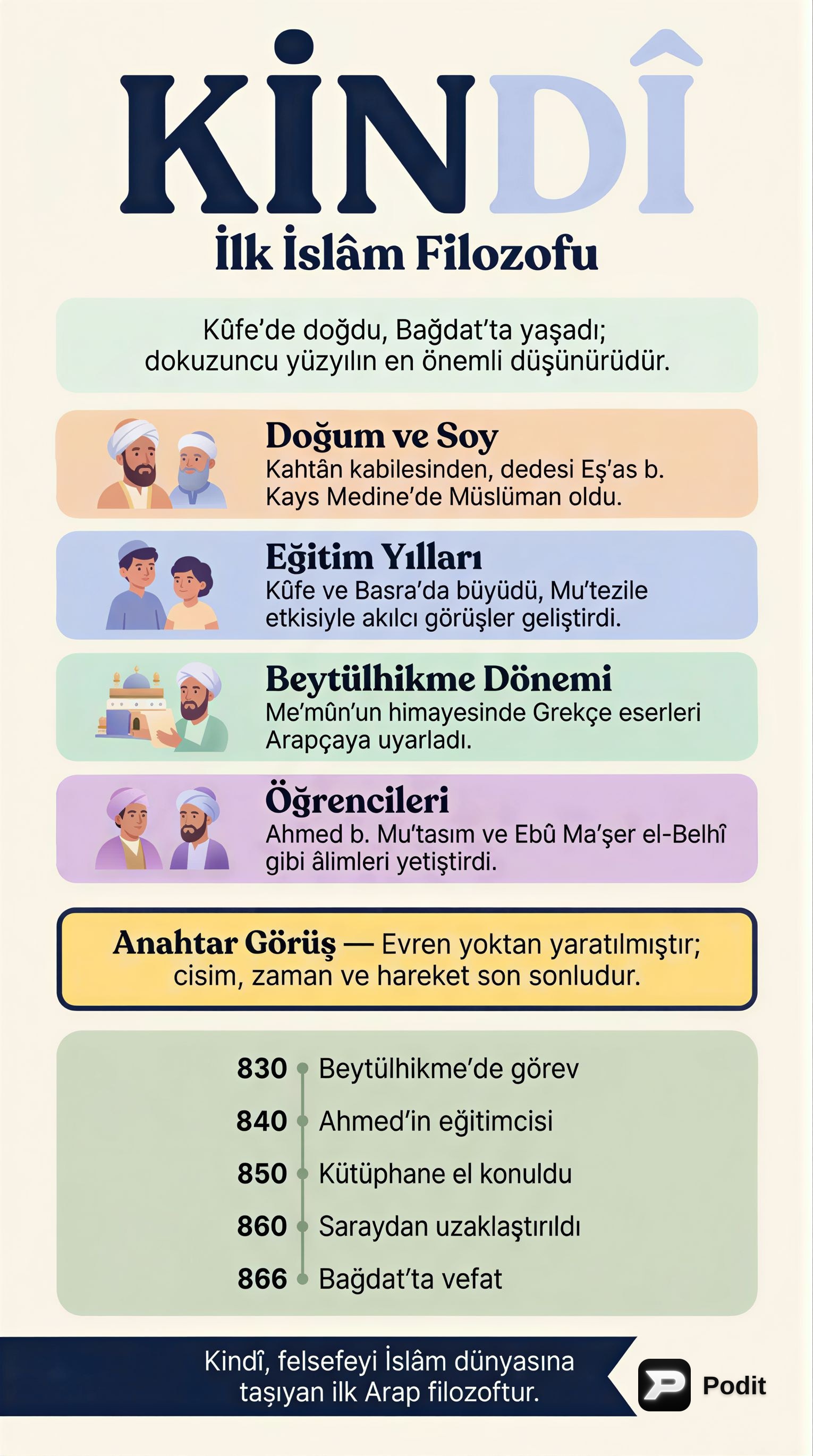 Kindî: İlk İslam ve Arap Filozofu - görsel özet infografik