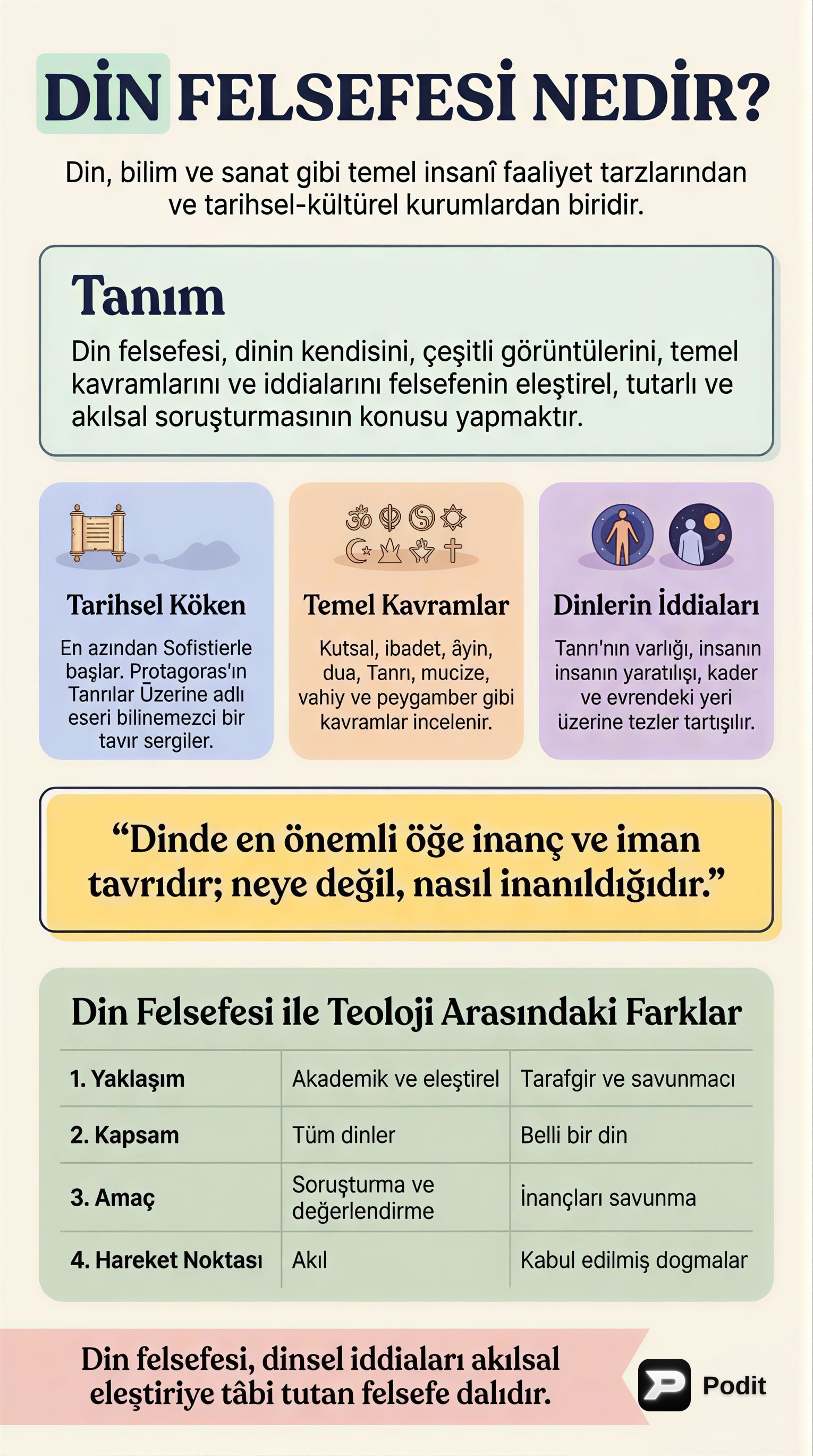 Din Felsefesi: Tanrı, Kötülük ve İnanç Üzerine - görsel özet infografik