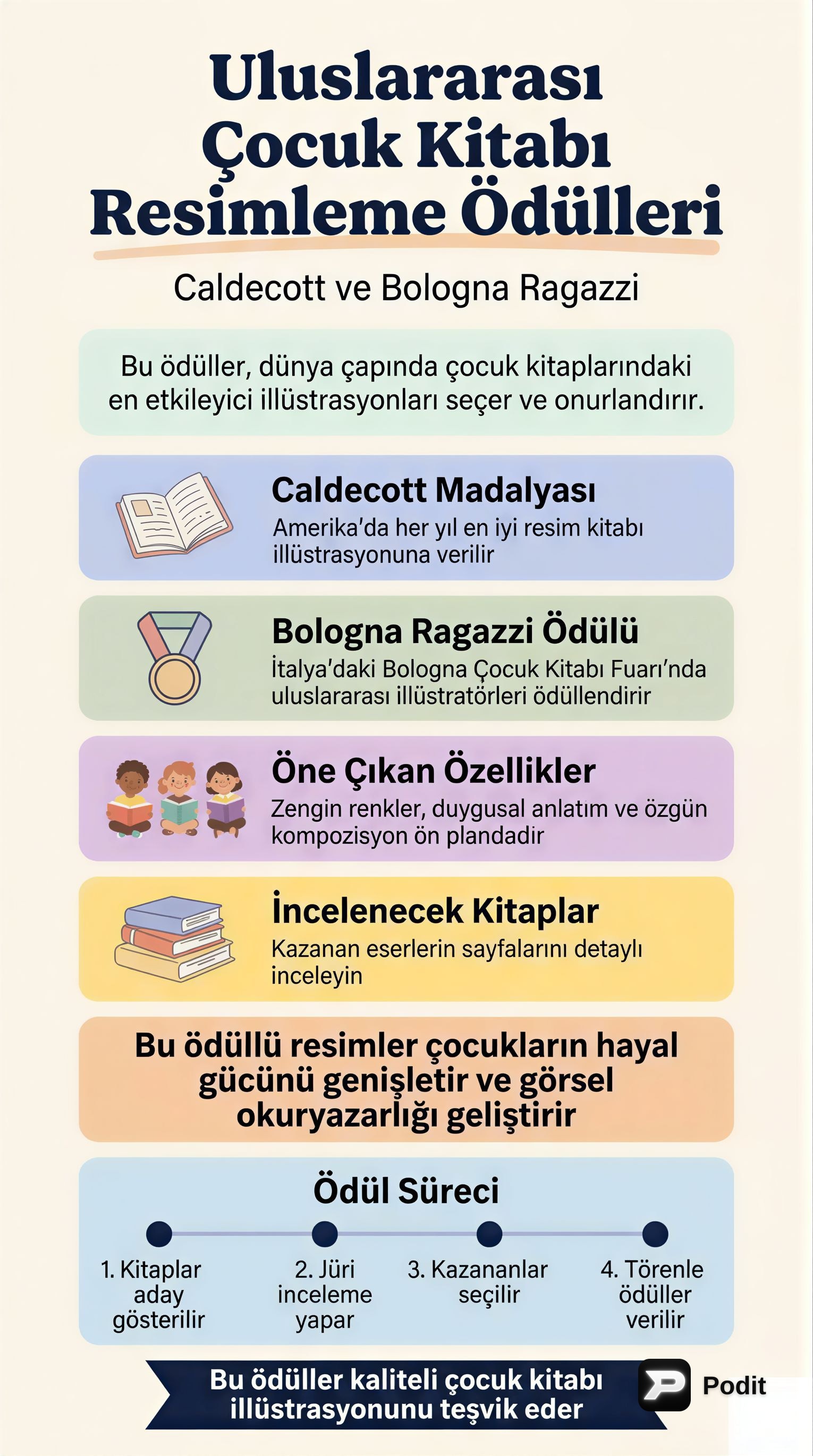 Çocuk Kitabı Resimleme Ödülleri: Caldecott ve Bologna Ragazzi - görsel özet infografik