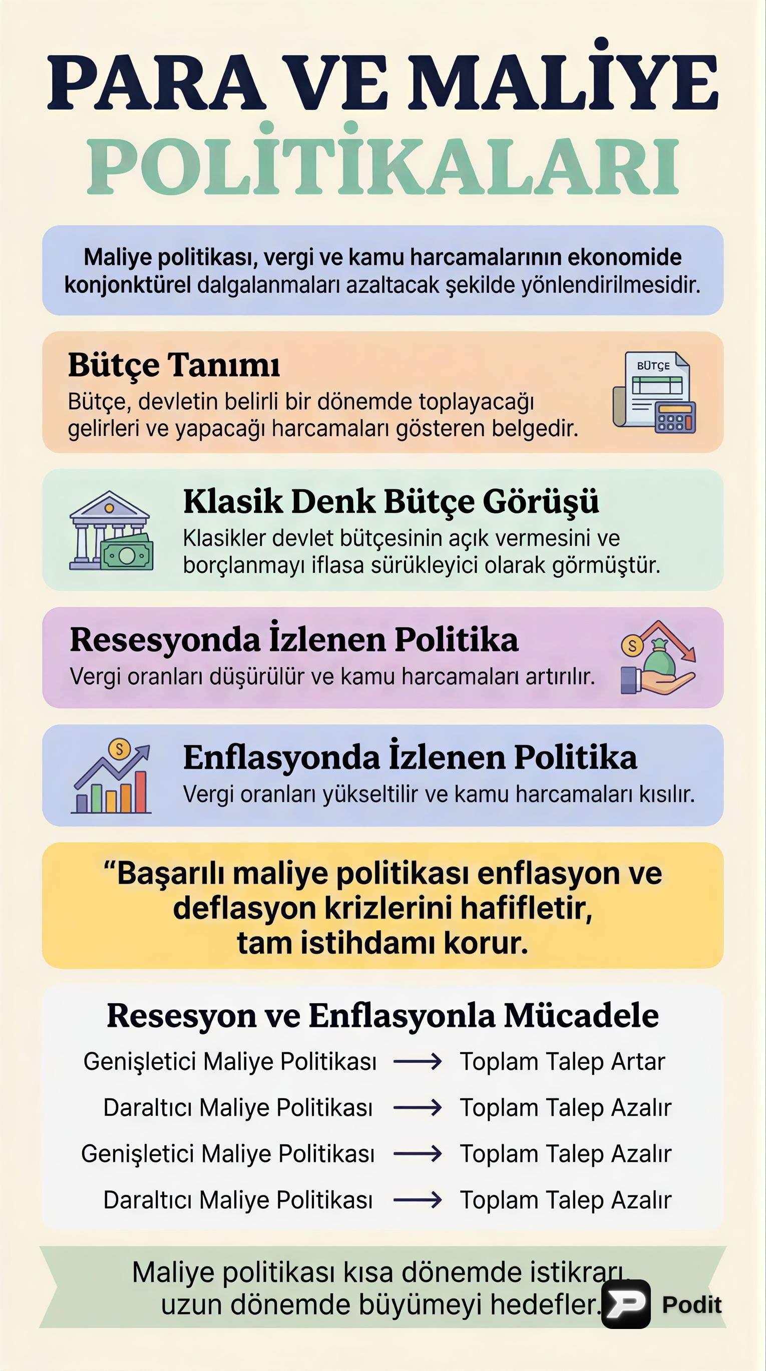 Maliye Politikaları ve IS-LM Modeli - görsel özet infografik