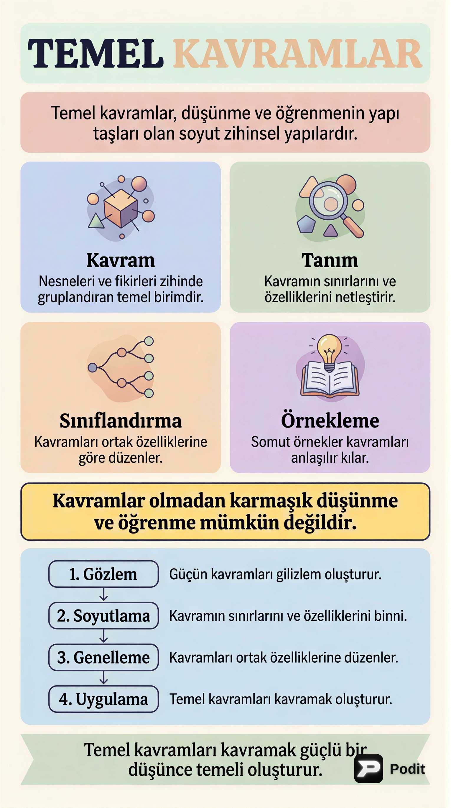 Temel Kavramların Önemi ve İşlevi - görsel özet infografik