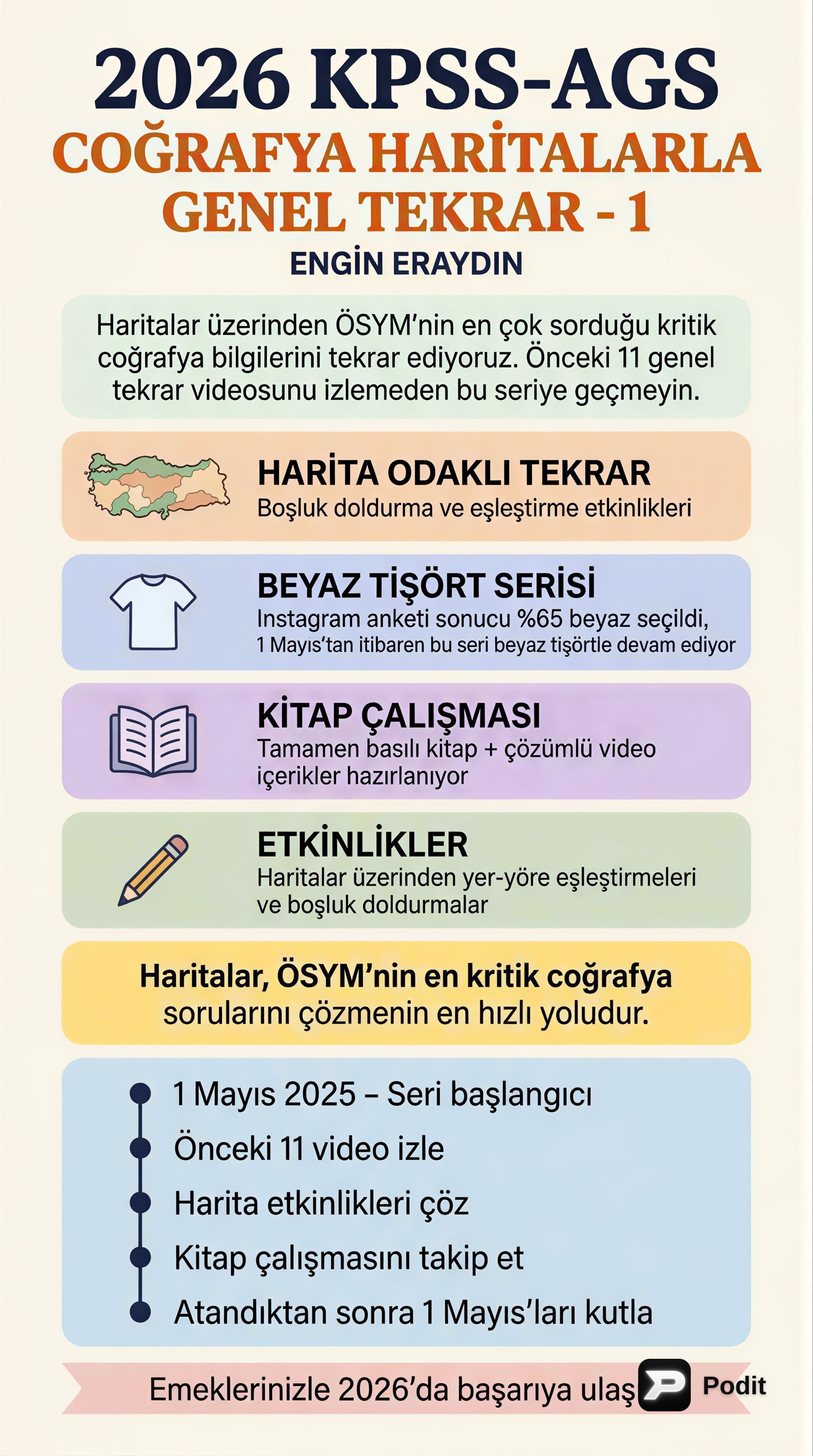 KPSS Coğrafya: Haritalarla Türkiye Genel Tekrarı - görsel özet infografik