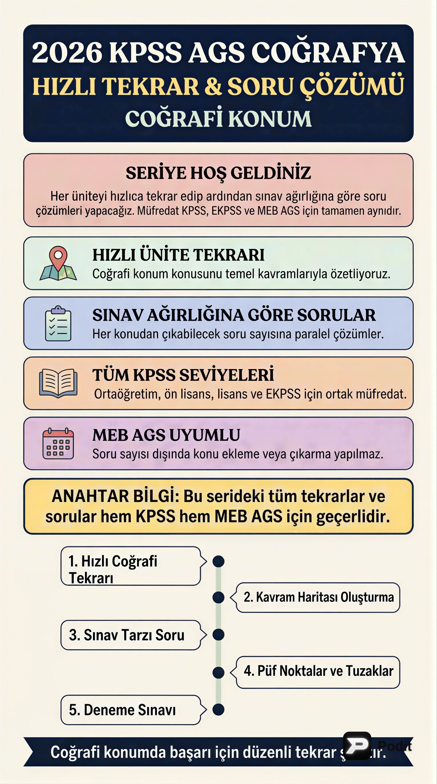 Coğrafi Konum: Mutlak ve Göreceli Özelliklerin Analizi - görsel özet infografik