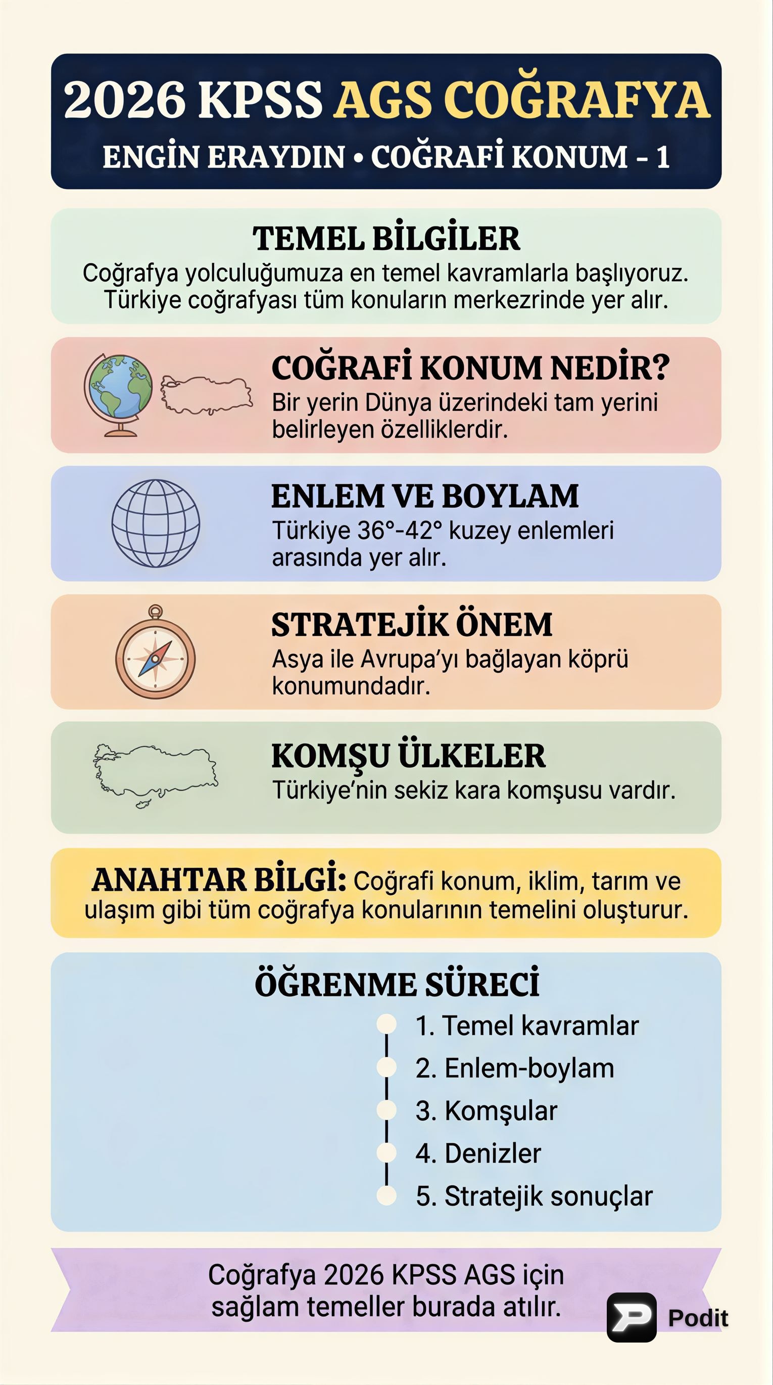 Coğrafi Konum: Matematiksel ve Özel Konum Analizi - görsel özet infografik