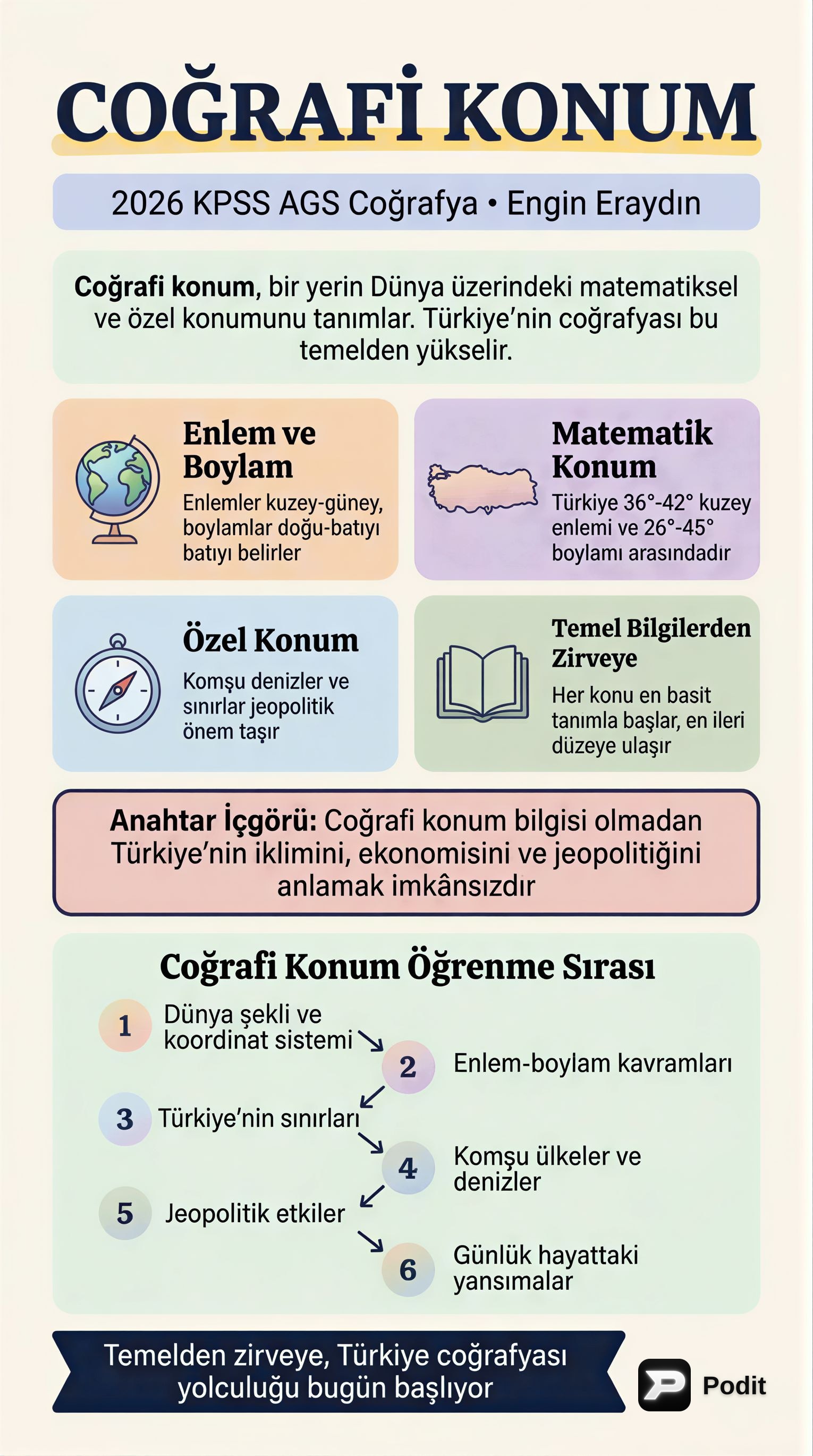 Coğrafi Konum: Matematik ve Özel Konum Analizi - görsel özet infografik