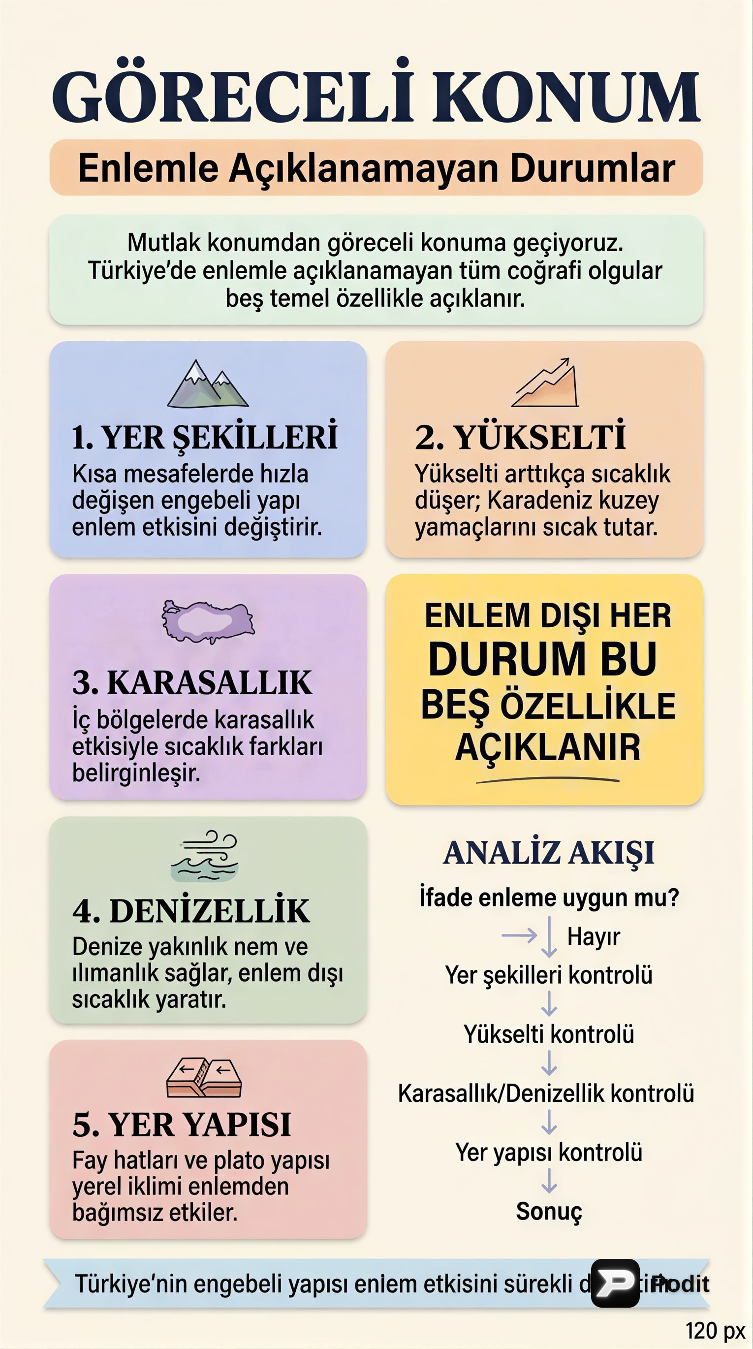 Türkiye'nin Coğrafi Konumu: Matematik ve Özel Konum - görsel özet infografik