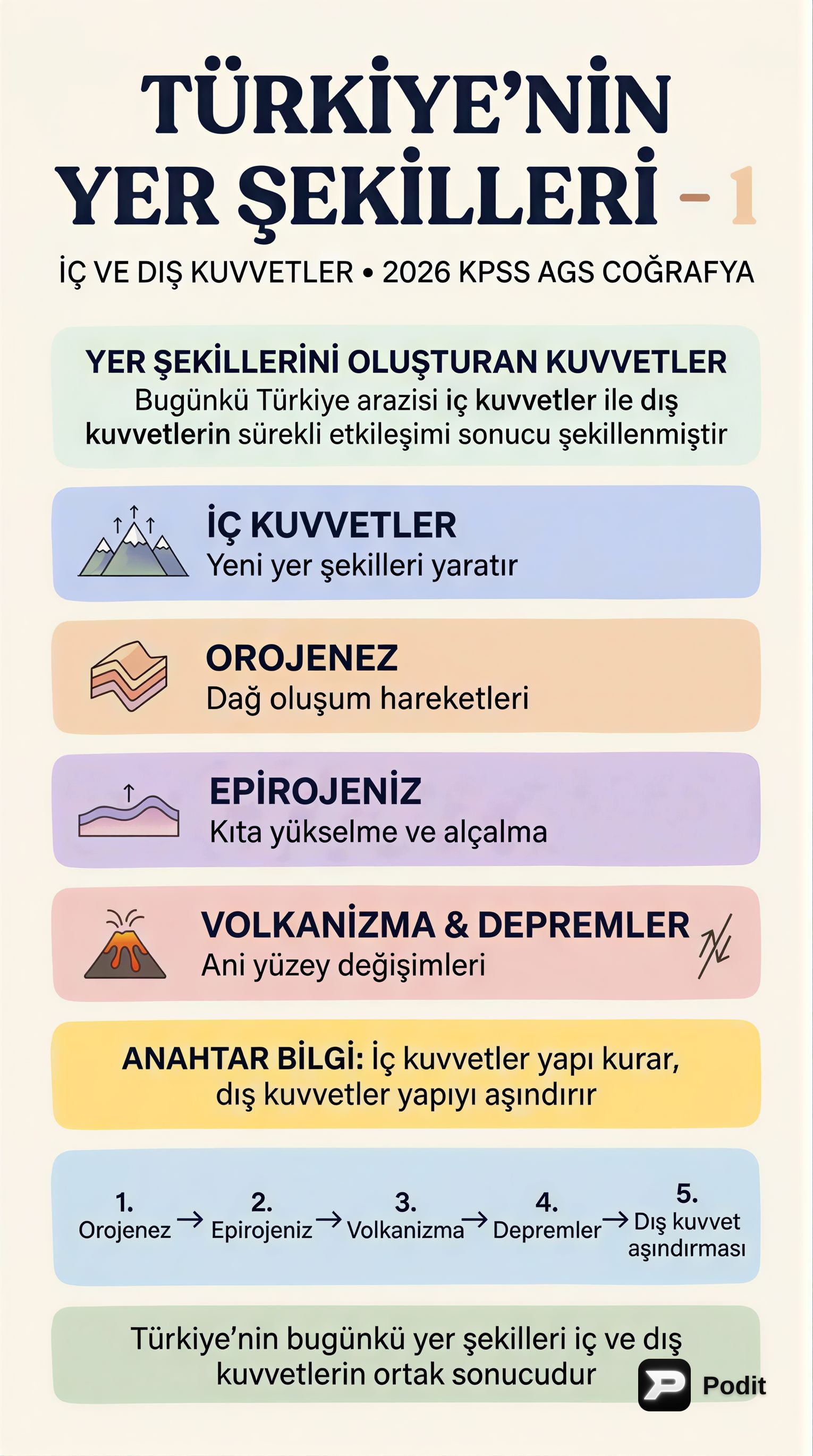 Türkiye'nin Yer Şekilleri: İç ve Dış Kuvvetler - görsel özet infografik
