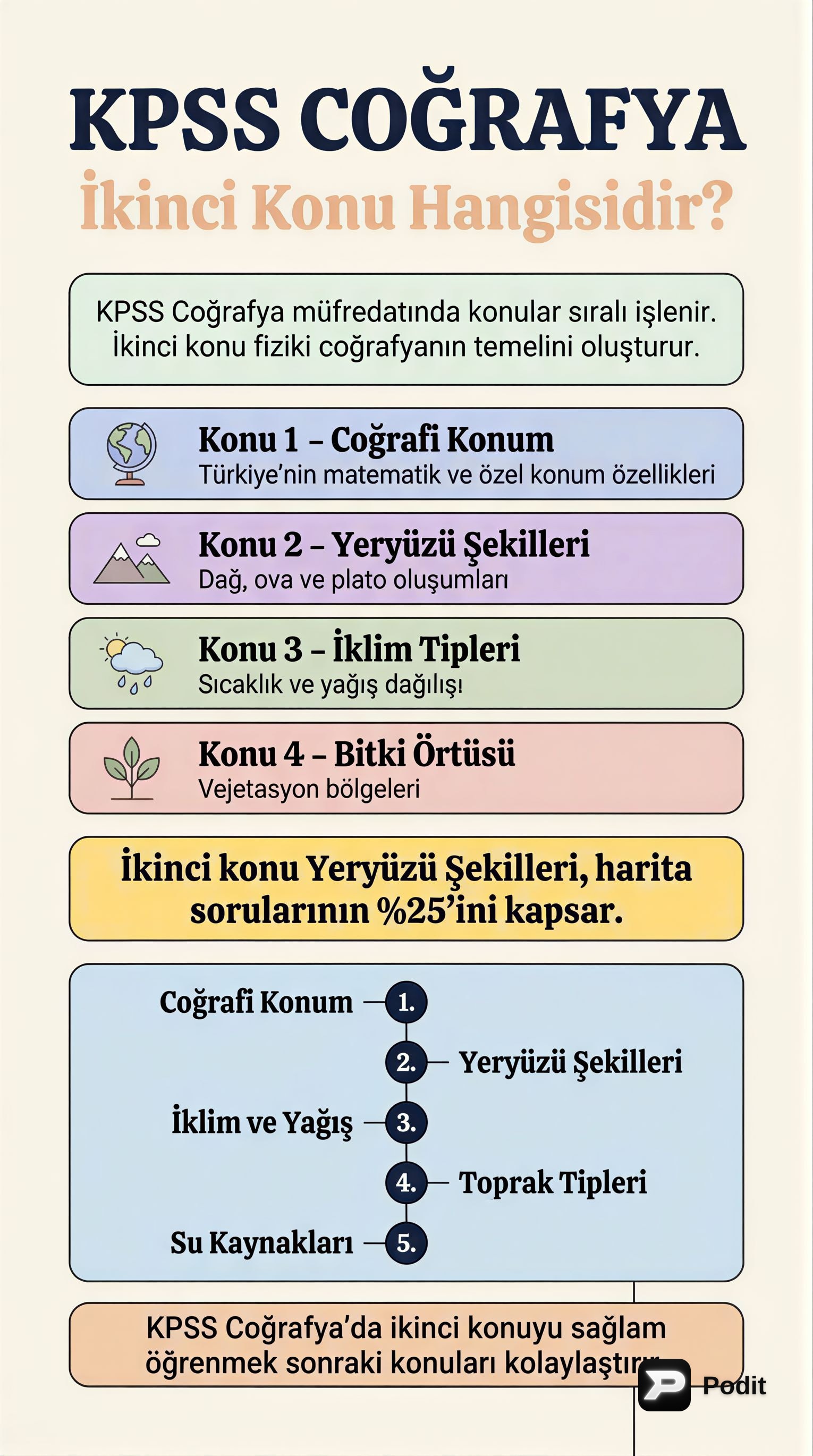 KPSS Coğrafya: Türkiye'nin Yer Şekilleri ve Jeolojik Özellikleri - görsel özet infografik