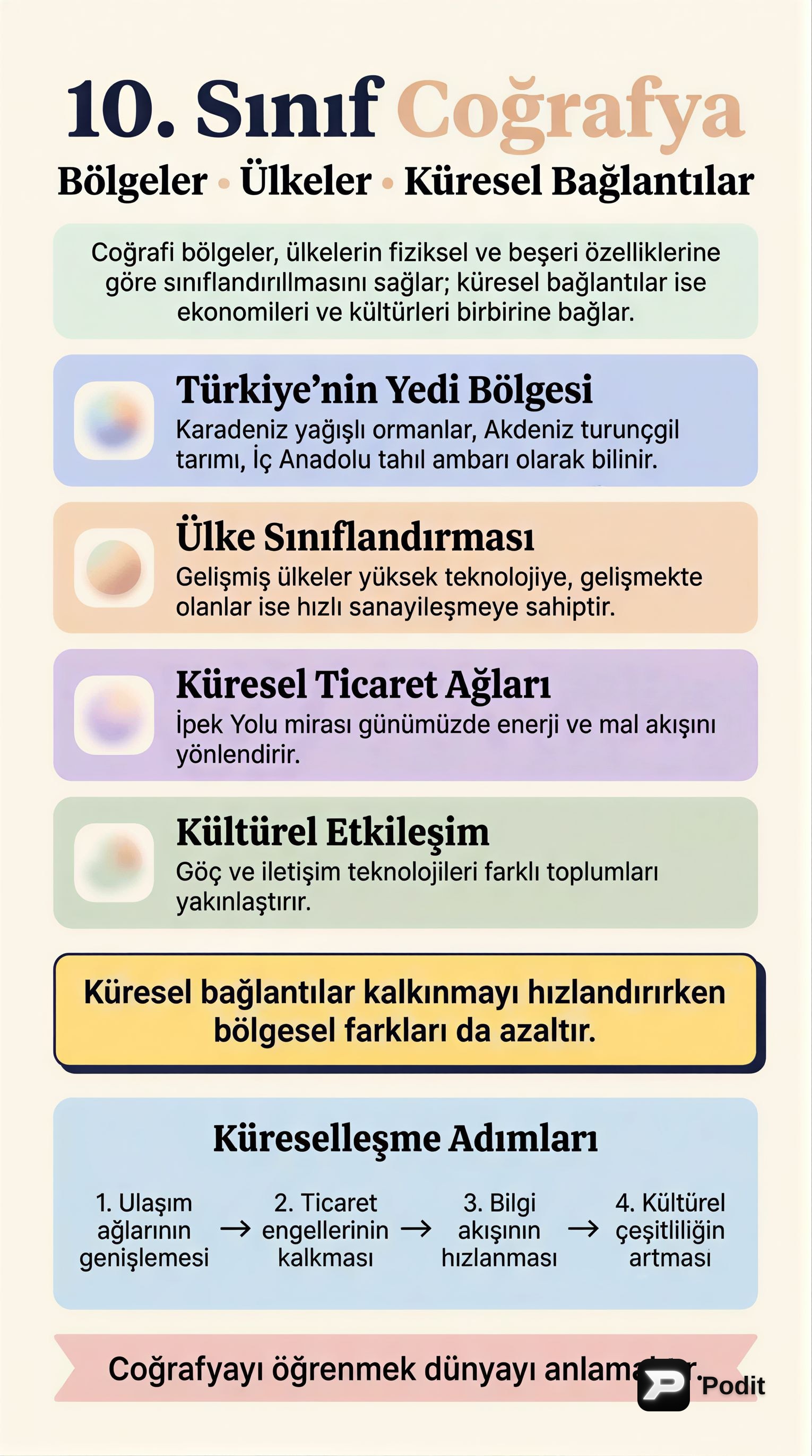 Coğrafya: Bölgeler, Ülkeler ve Küresel Bağlantılar - görsel özet infografik