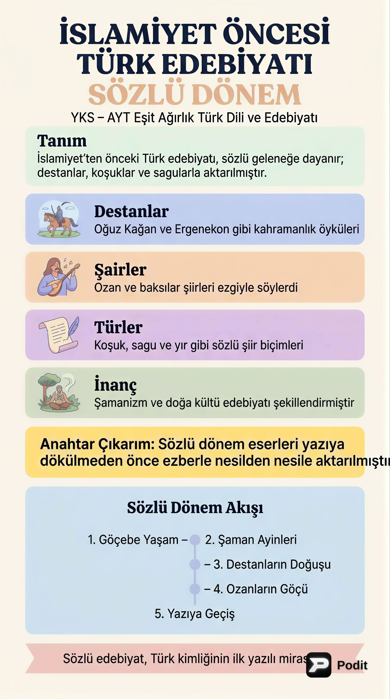 İslamiyet Öncesi Türk Edebiyatı: Sözlü Dönem - görsel özet infografik