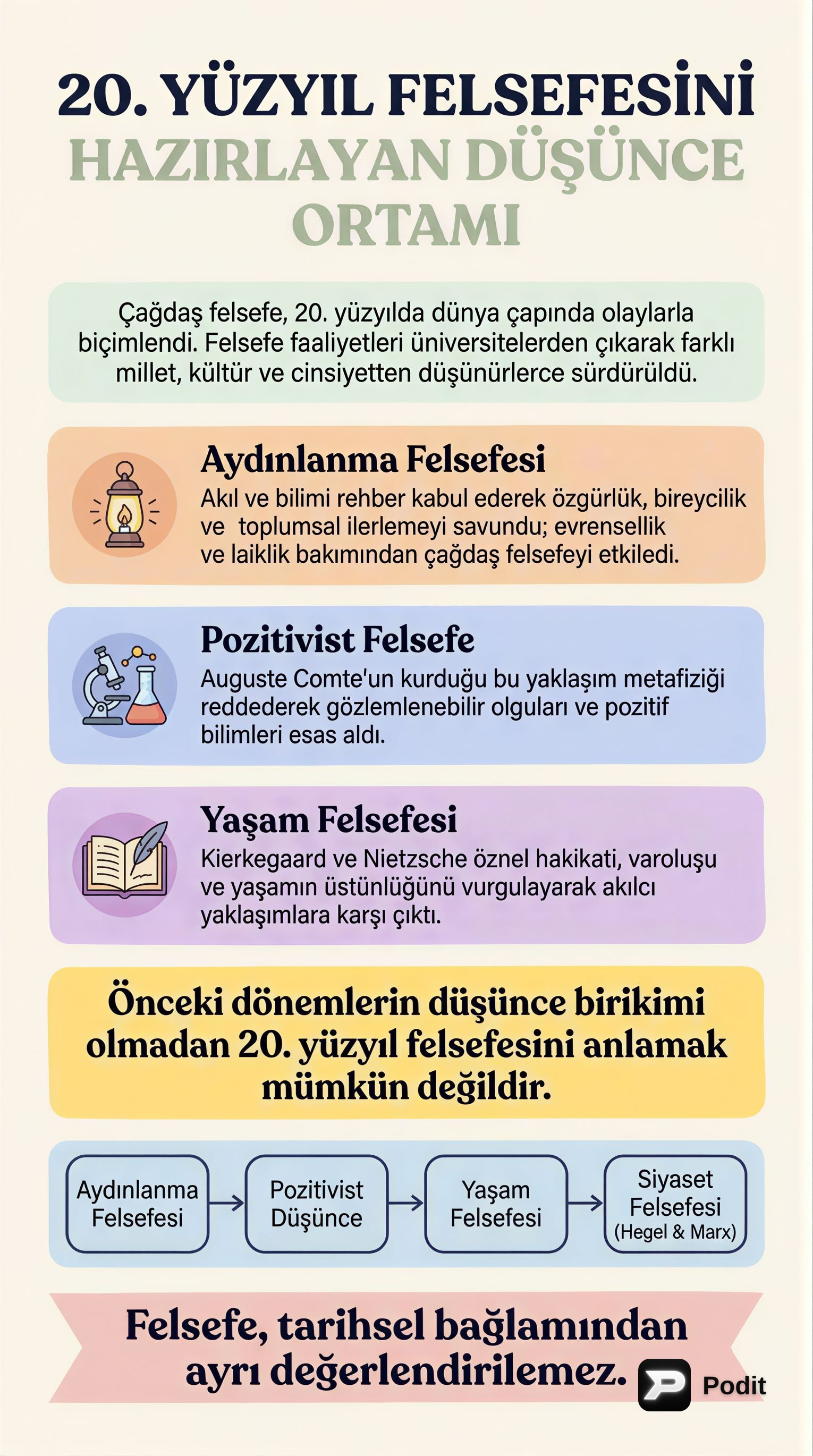 20. Yüzyıl Felsefesi: Akımlar ve Türkiye'deki Temsilcileri - görsel özet infografik