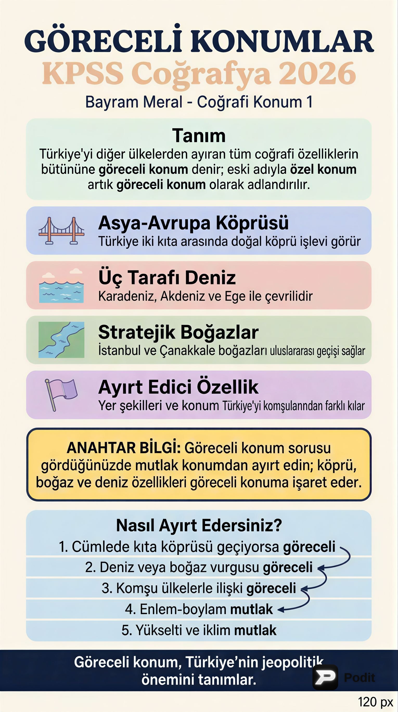 Coğrafi Konum: Göreceli Konumun Sırları - görsel özet infografik