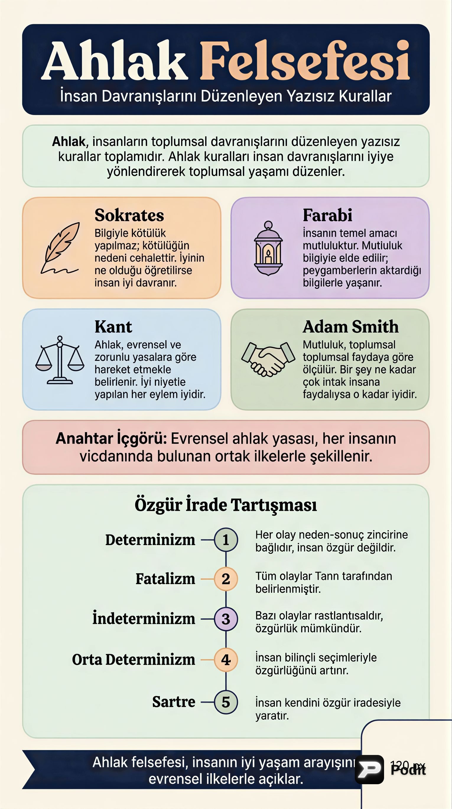 Ahlak Felsefesi: Evrensel Ahlak ve Özgürlük Sorunları - görsel özet infografik