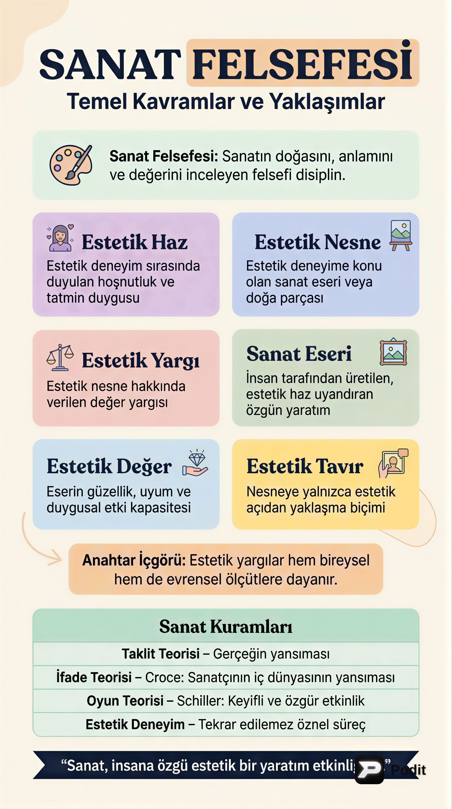 Sanat Felsefesi: Temel Kavramlar ve Kuramlar - görsel özet infografik