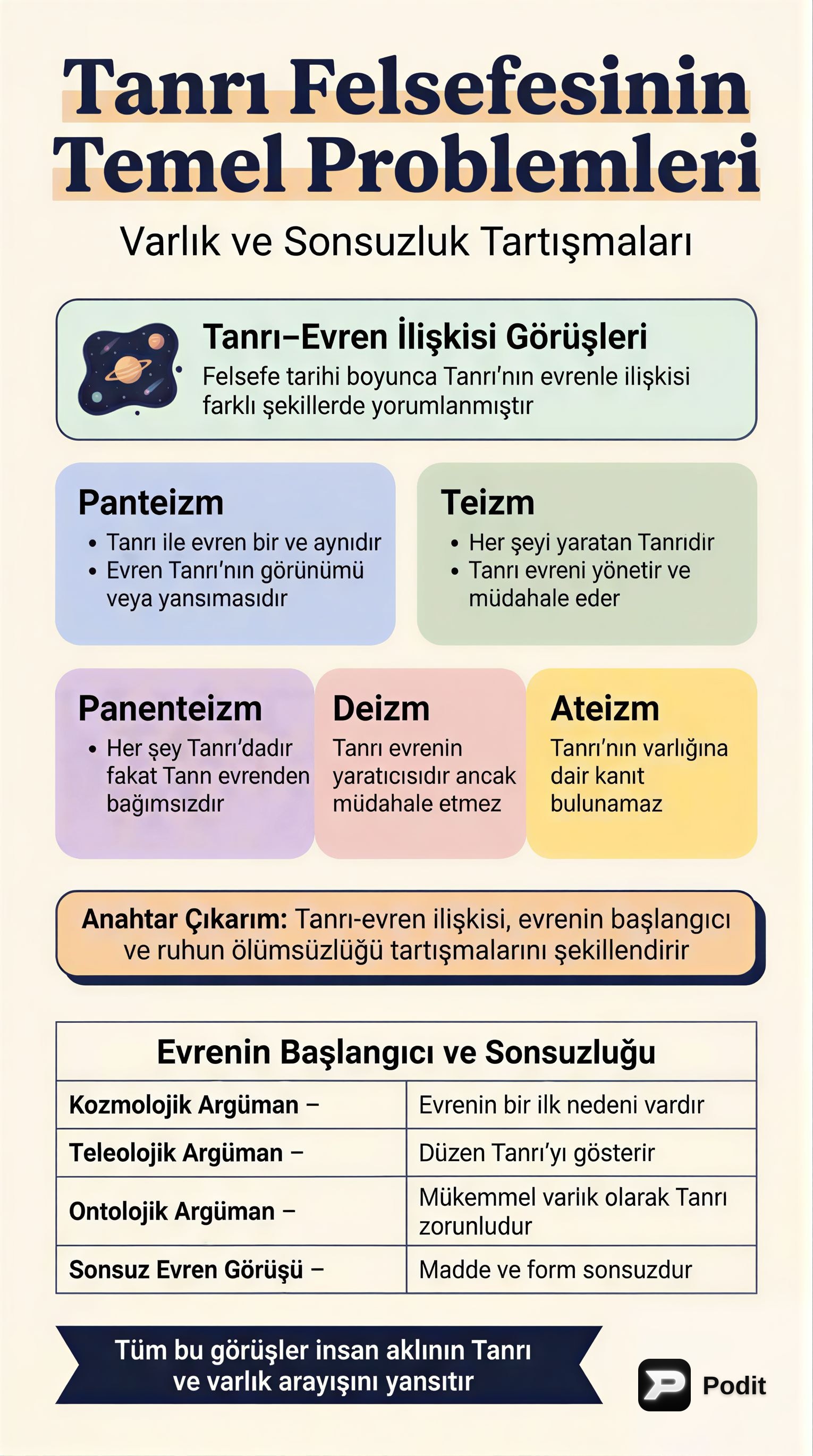 Tanrı, Evren ve Ruh Felsefesi: Temel Problemler - görsel özet infografik