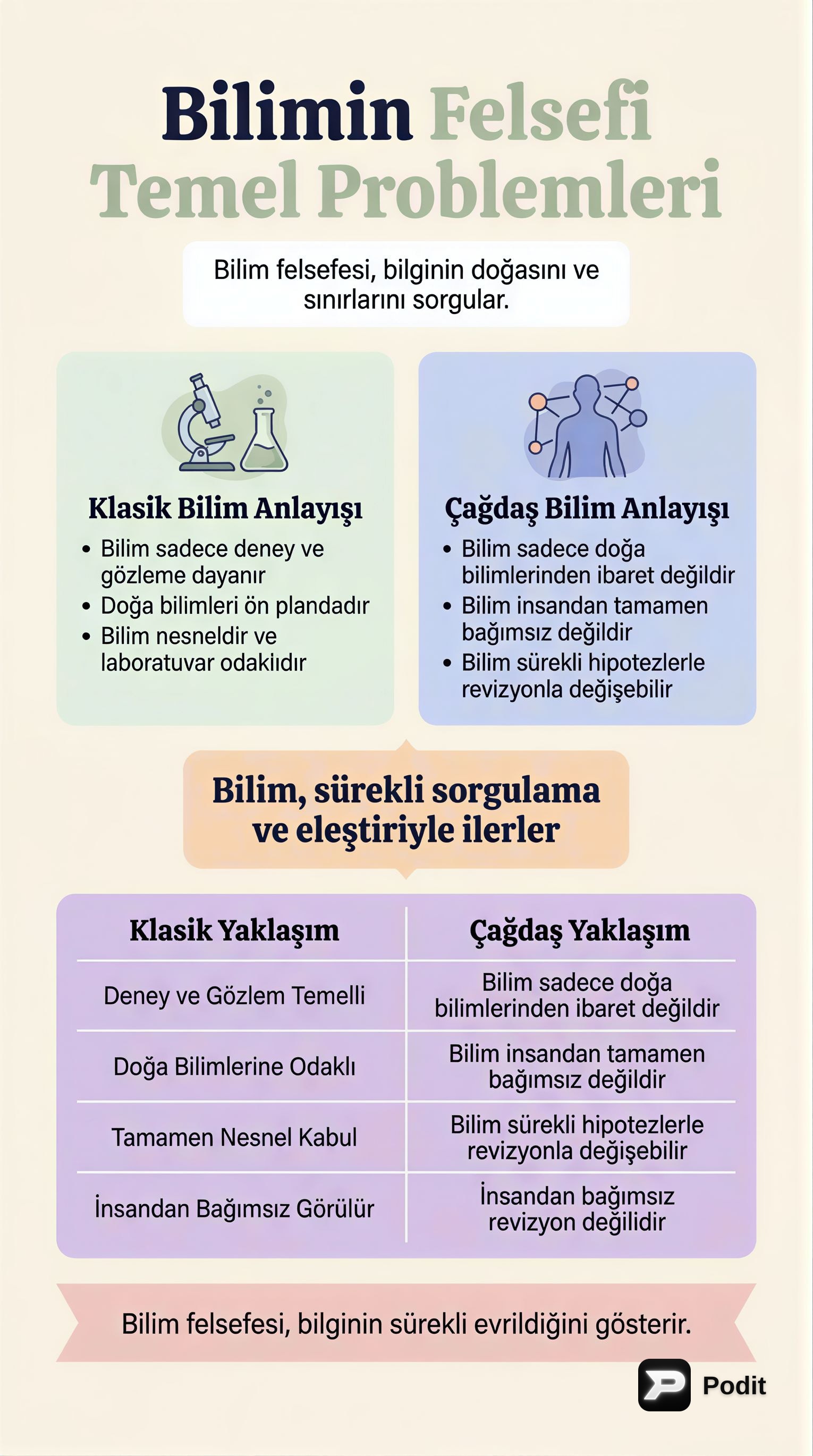 Bilim Felsefesinde Klasik ve Çağdaş Yaklaşımlar - görsel özet infografik