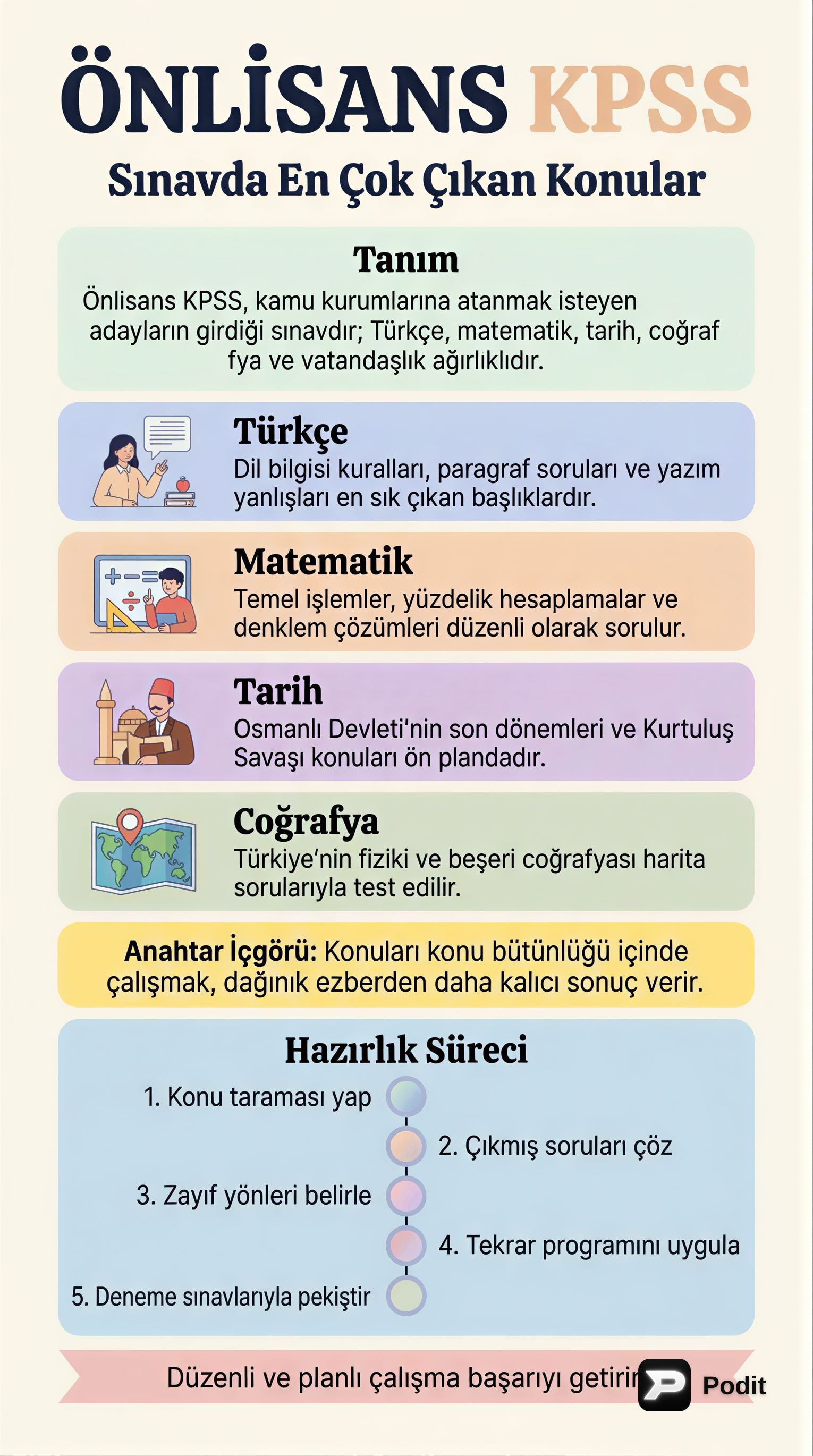 Ön Lisans KPSS Konuları: Kapsamlı Bir Analiz - görsel özet infografik