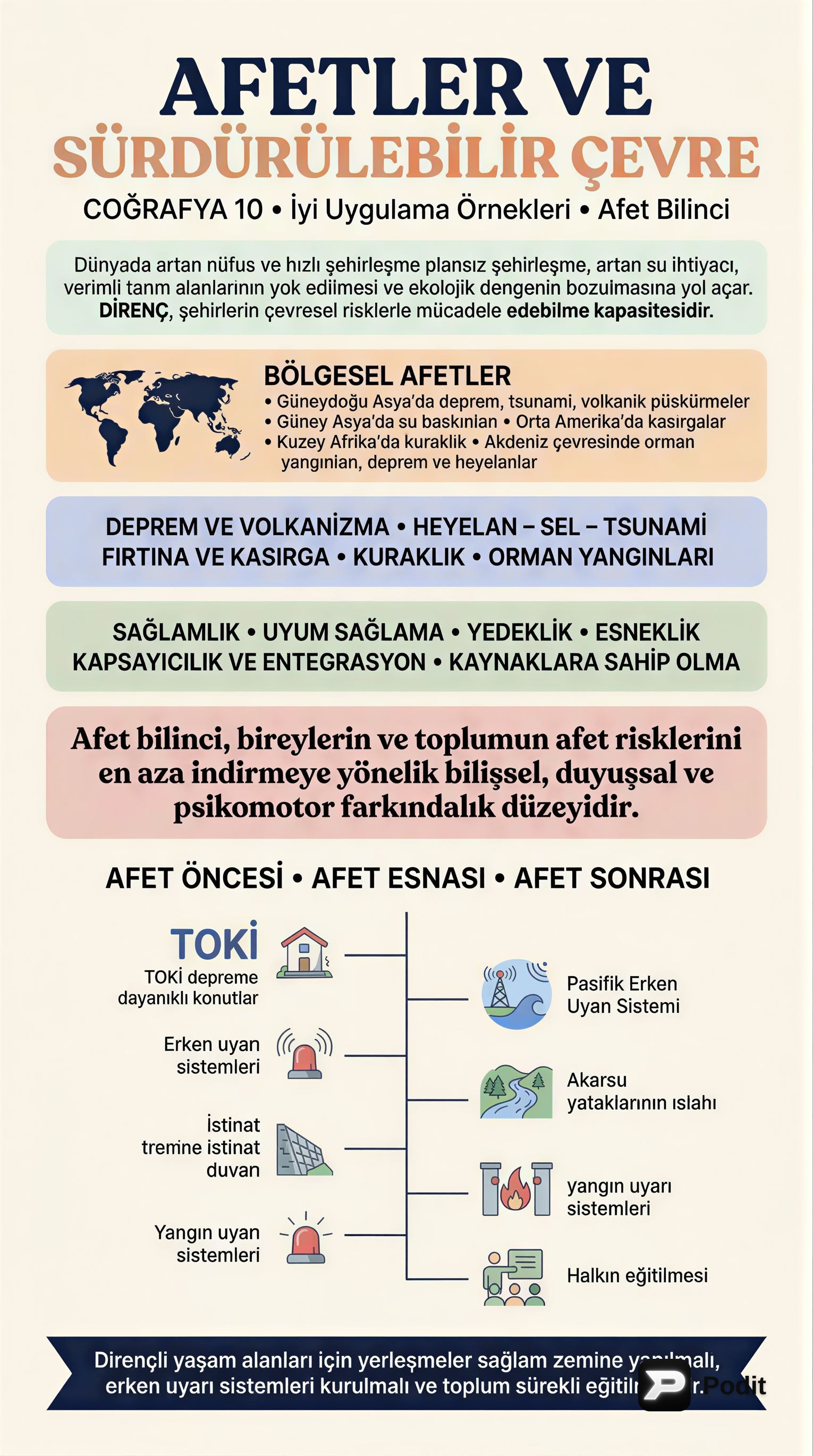 Afetler ve Sürdürülebilir Çevre - görsel özet infografik