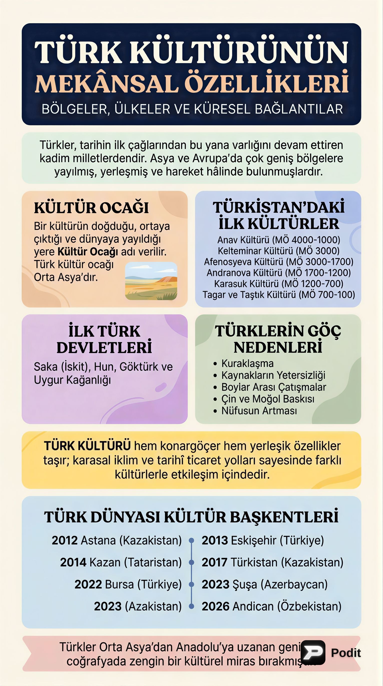 Türk Kültürünün Mekansal Özellikleri ve Coğrafi Etkileşimleri - görsel özet infografik