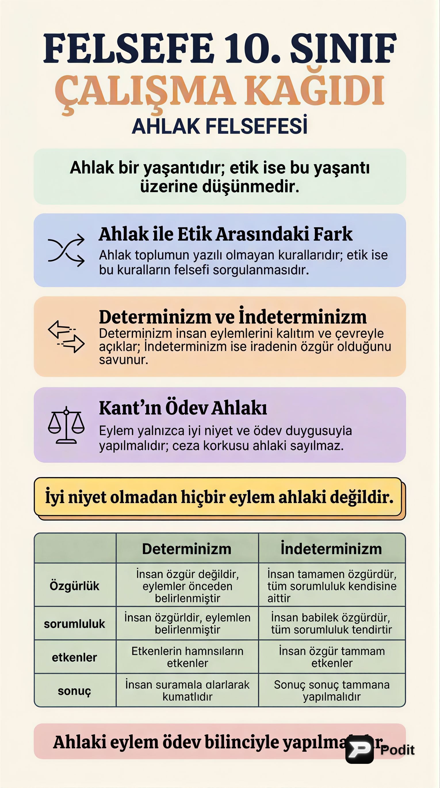 Felsefenin Temel Alanları: Kavramlar ve Tartışmalar - görsel özet infografik
