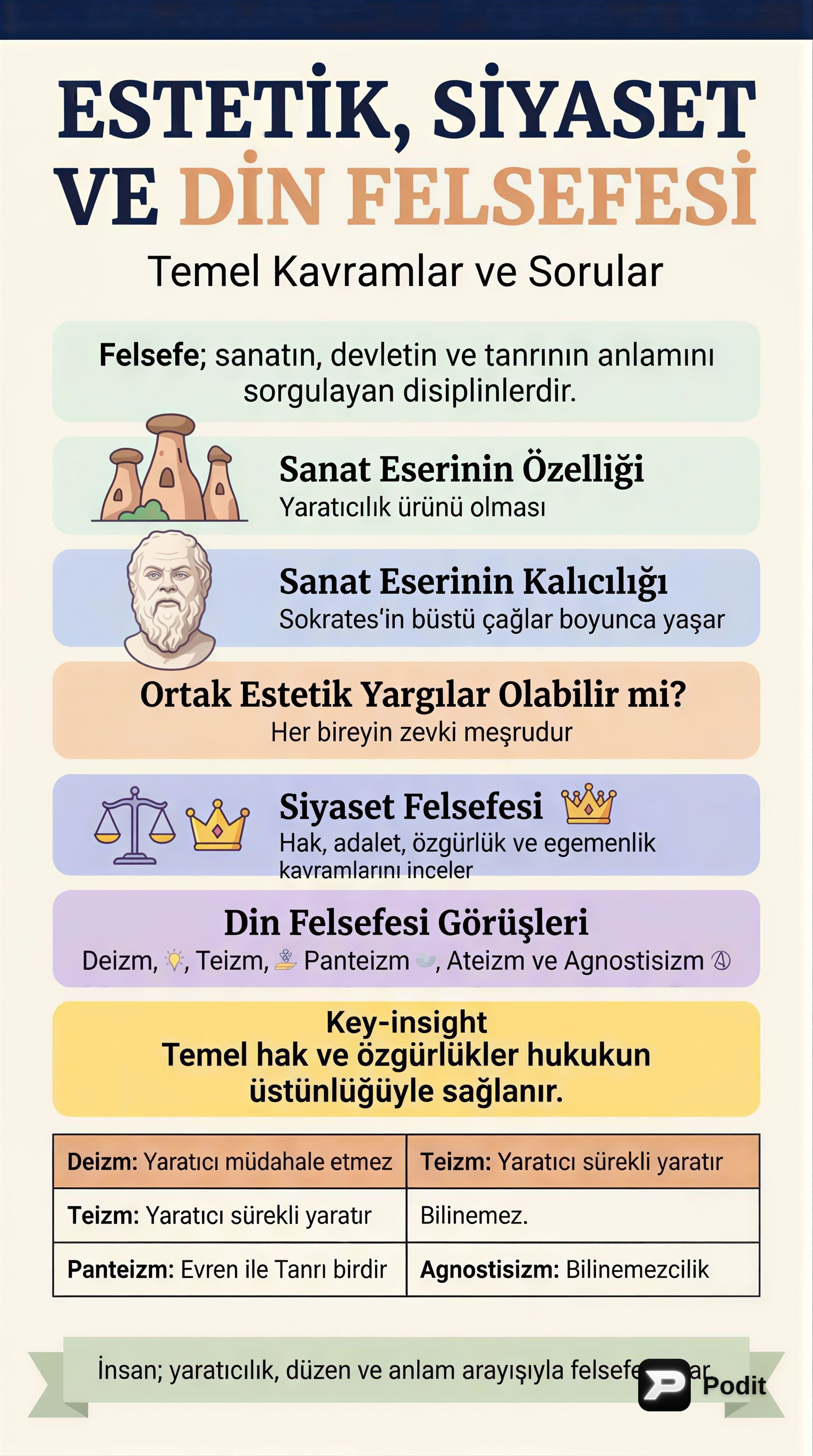 Felsefenin Temel Alanları: Estetik, Siyaset ve Din Felsefesi - görsel özet infografik