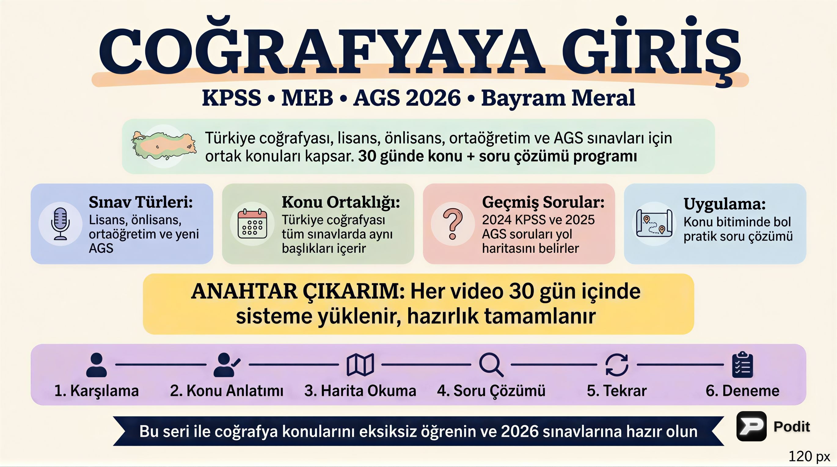 Coğrafyaya Giriş: Temel Kavramlar ve İlkeler - görsel özet infografik