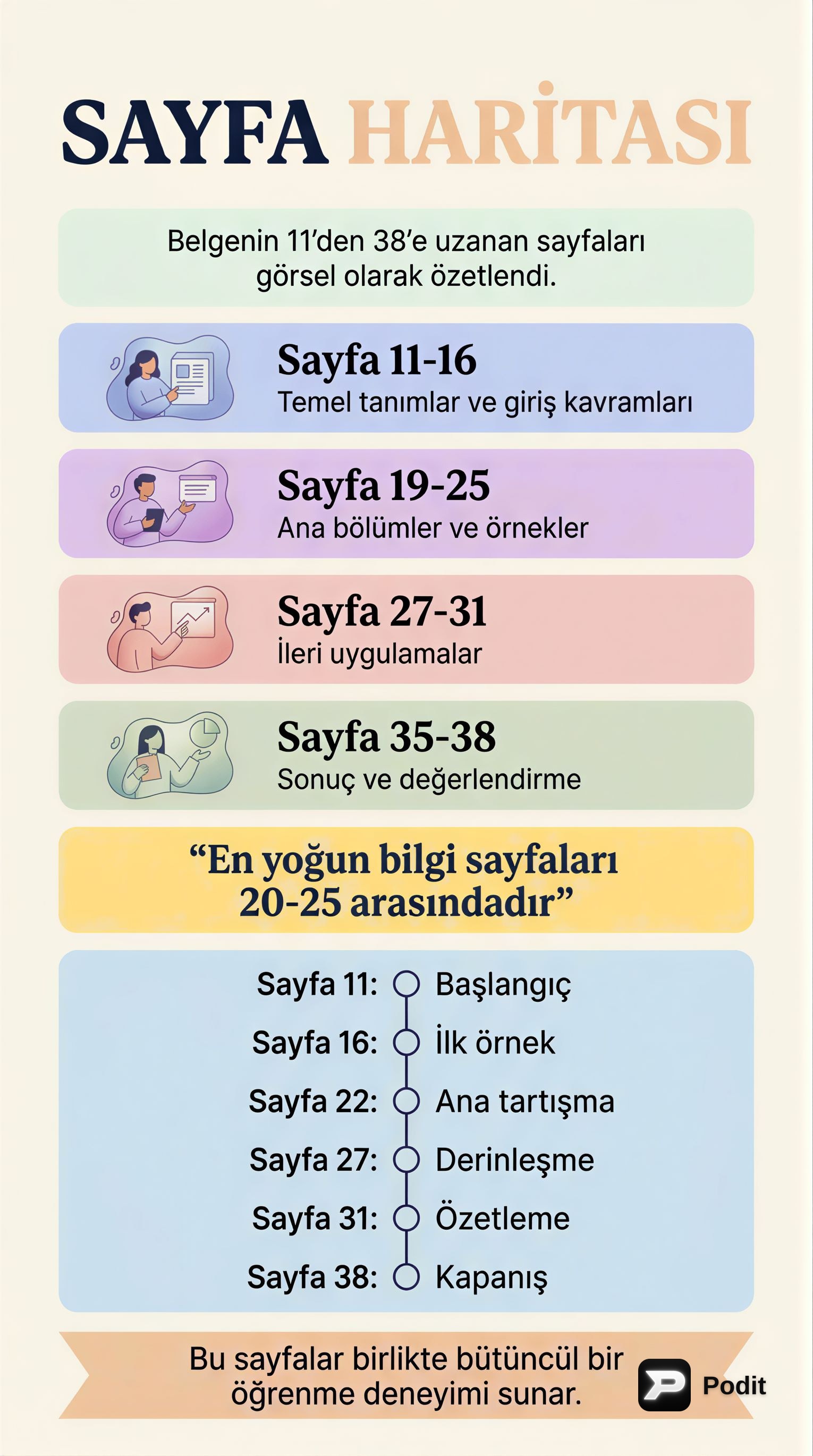 Boş Belge Analizi: İçerik Eksikliğinin Etkileri - görsel özet infografik