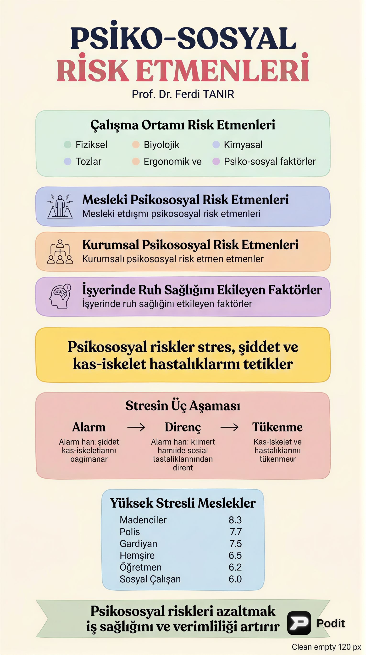 İşyerinde Psikososyal Risk Etmenleri ve Yönetimi - görsel özet infografik