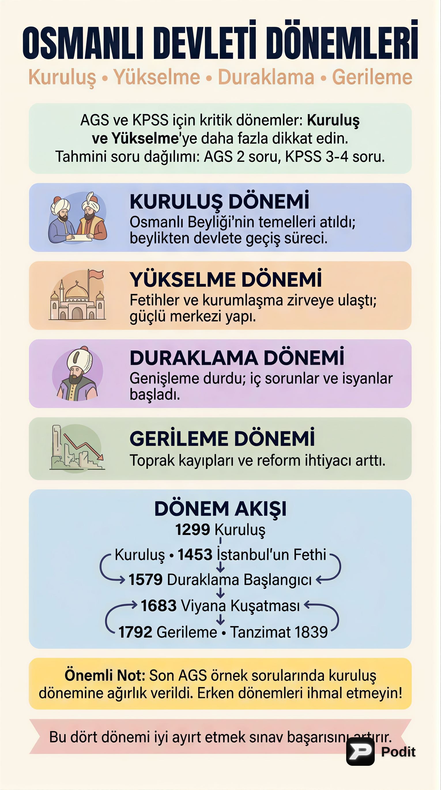 Osmanlı Devleti: Kuruluş, Yükselme, Duraklama ve Gerileme - görsel özet infografik