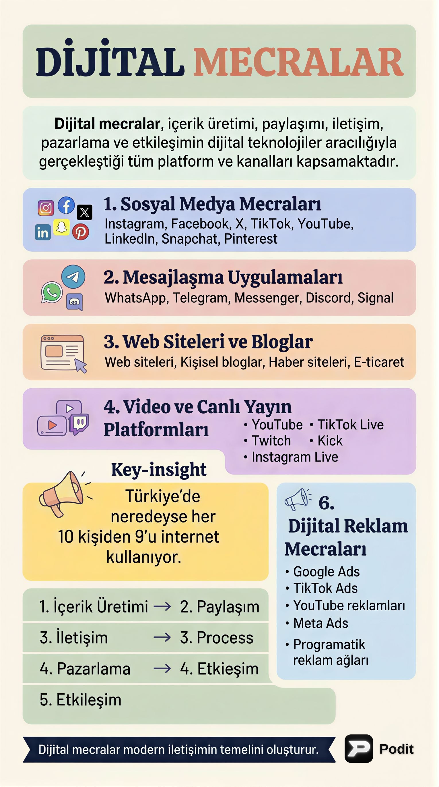 Dijital Mecralar, Şiddet ve Korunma Yöntemleri - görsel özet infografik