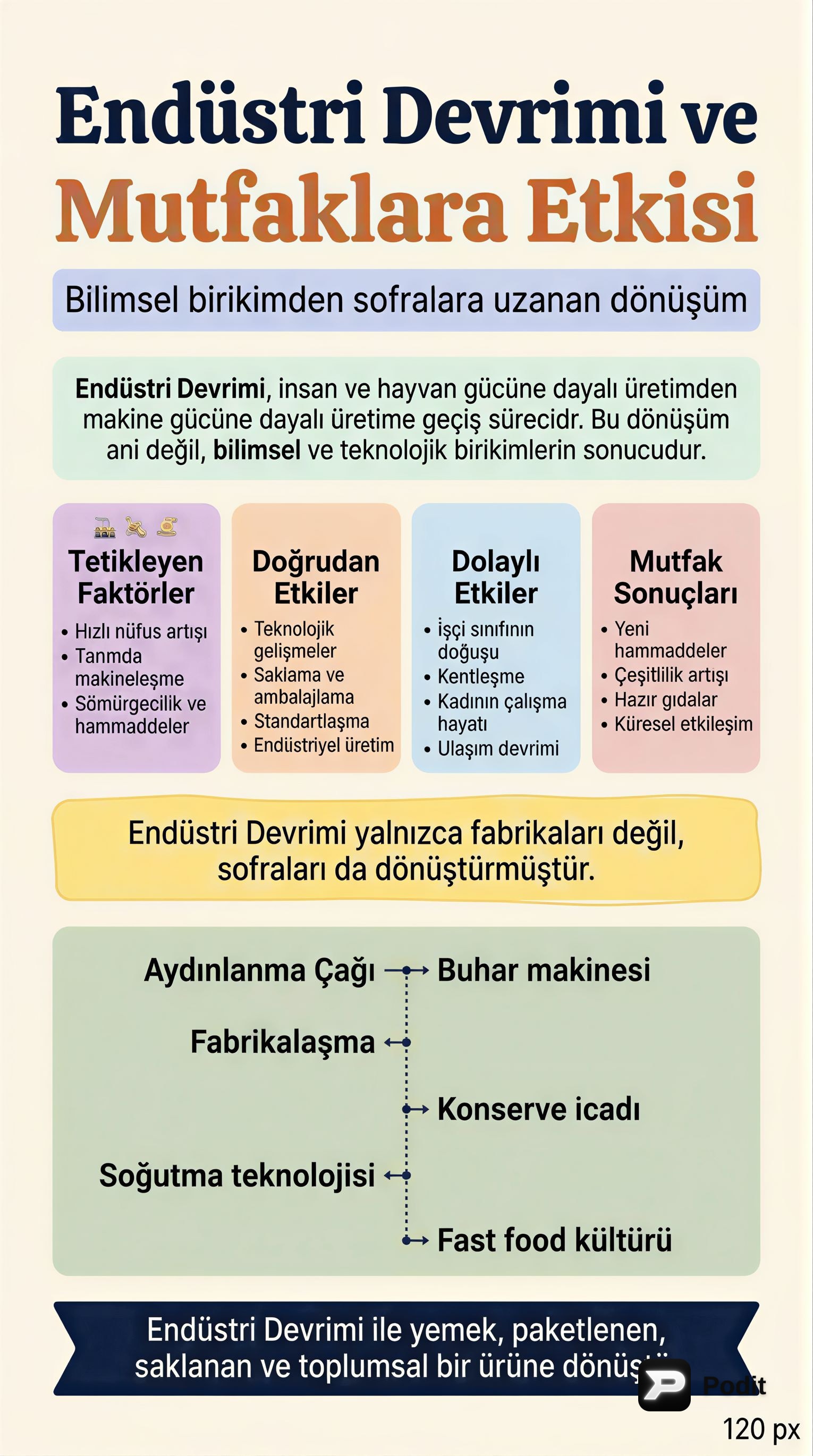 Endüstri Devrimi ve Mutfak Kültürüne Etkileri - görsel özet infografik